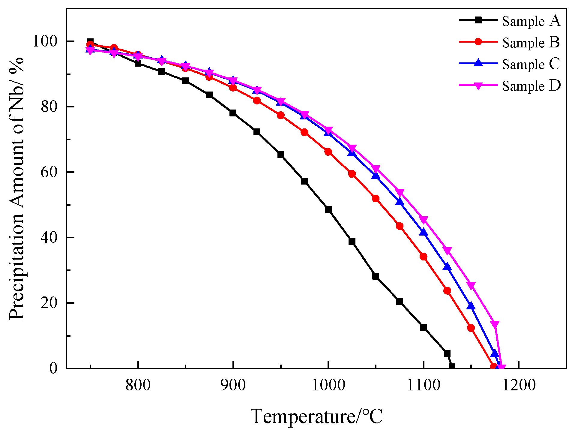 Metals 11 01721 g011 Metals 11 01721 g011