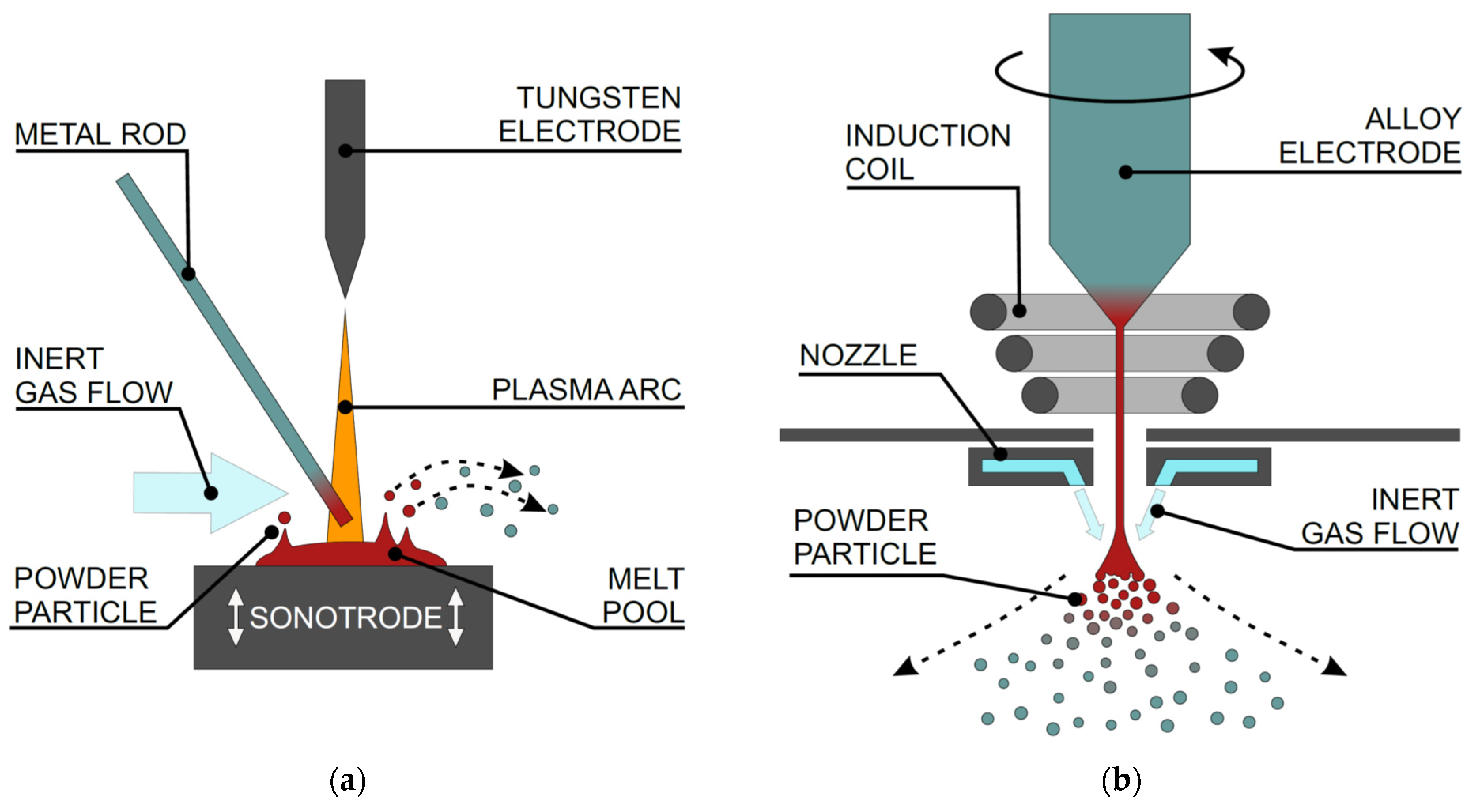 Metals Free FullText Flexible Powder Production for Additive
