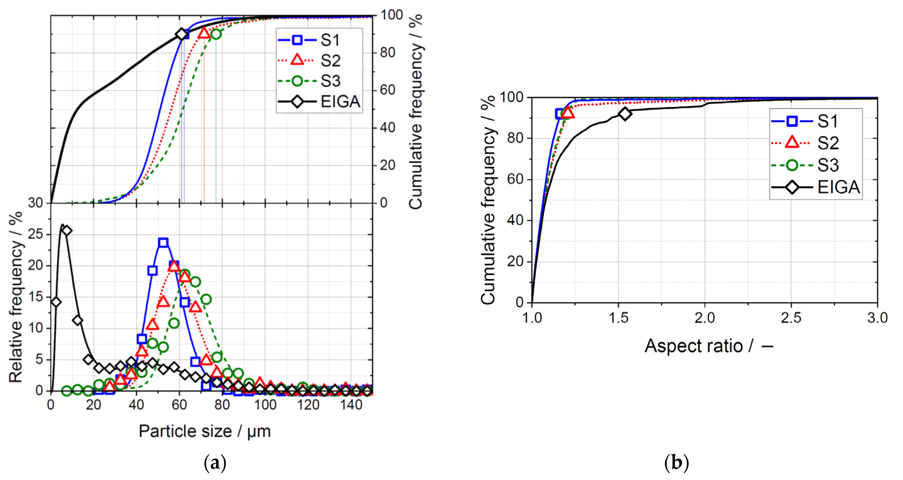 Metals 11 01723 g003