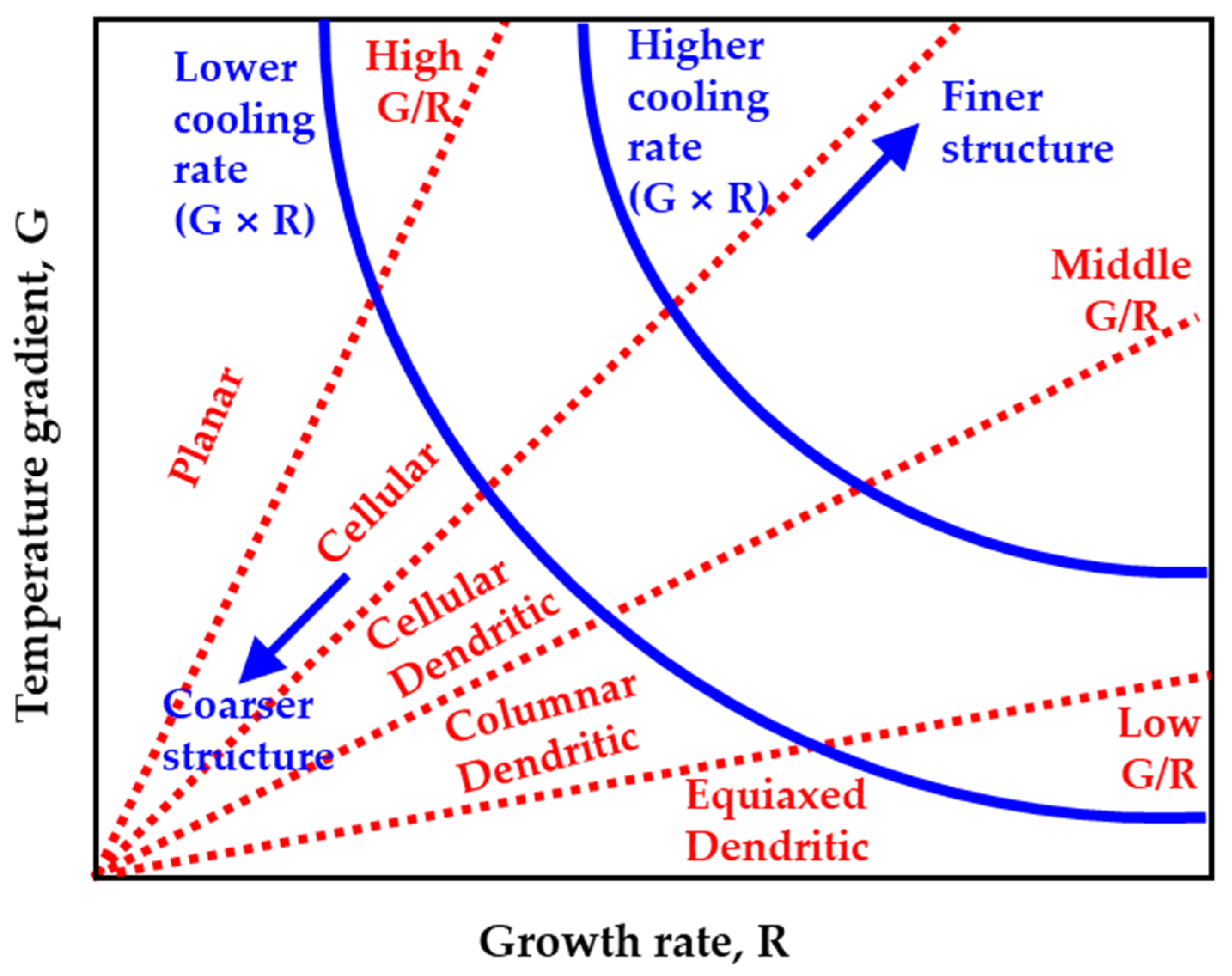 Metals 11 01725 g004