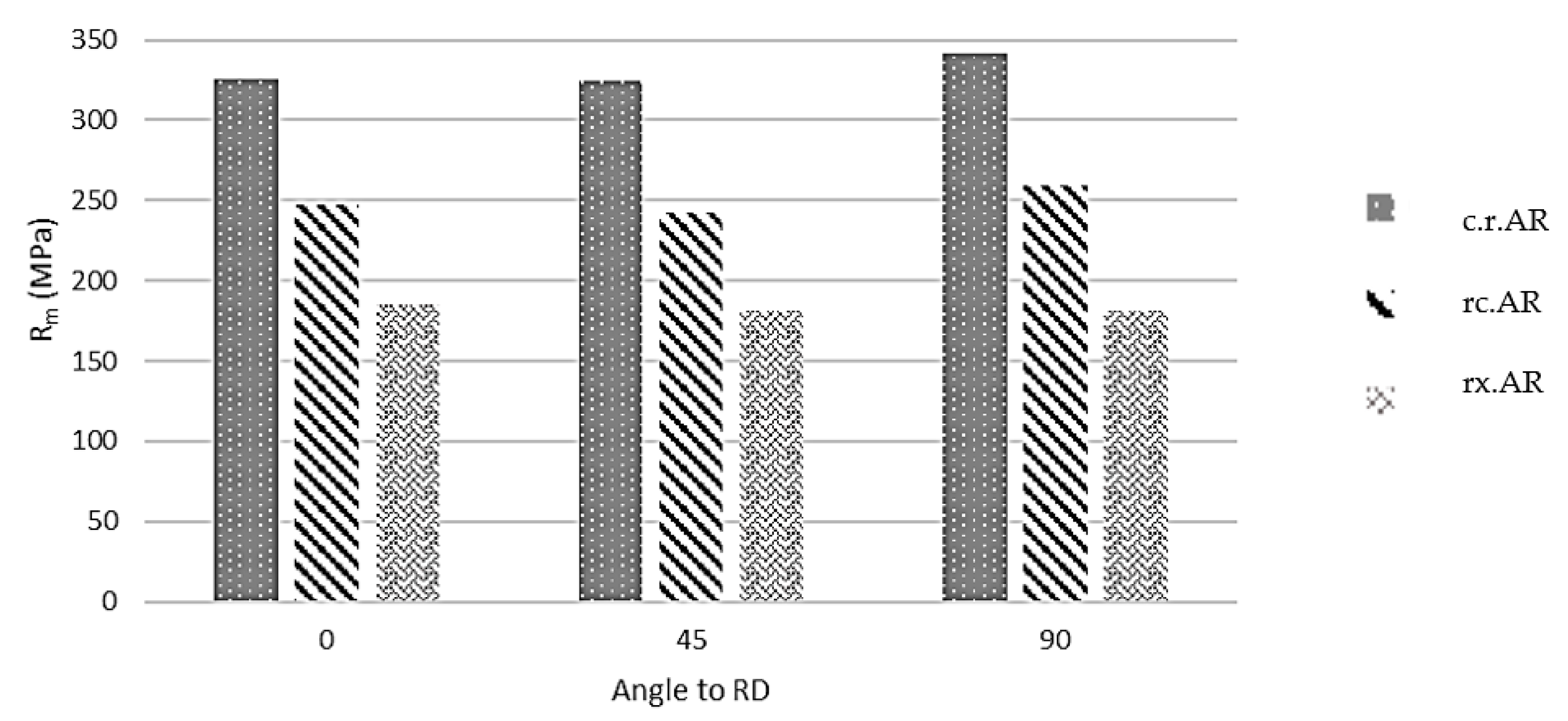 Metals 11 01729 g001