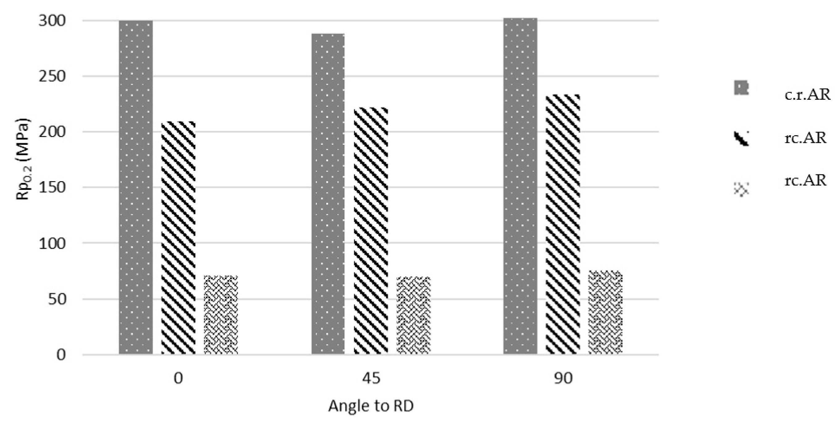 Metals 11 01729 g002