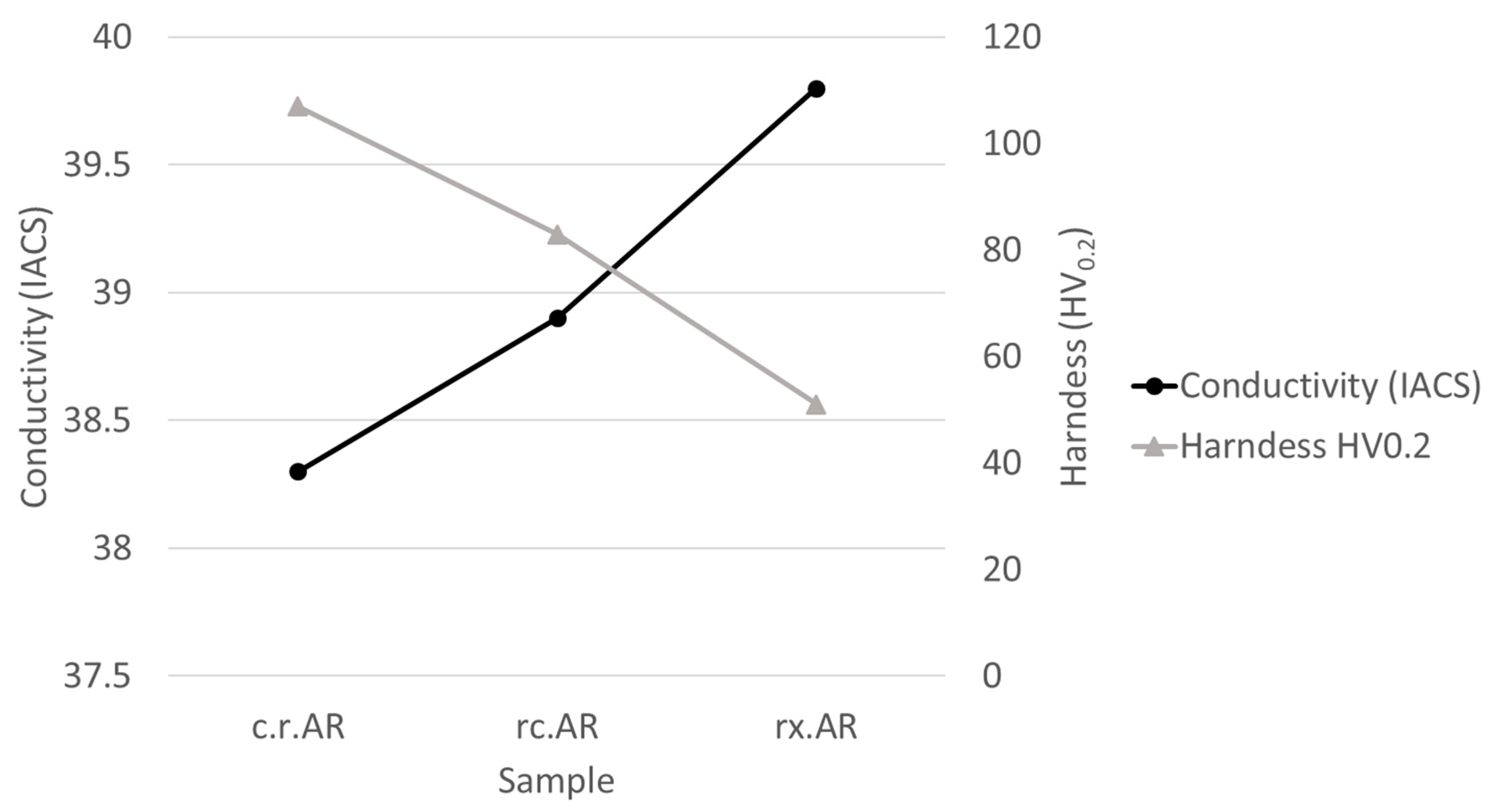Metals 11 01729 g003