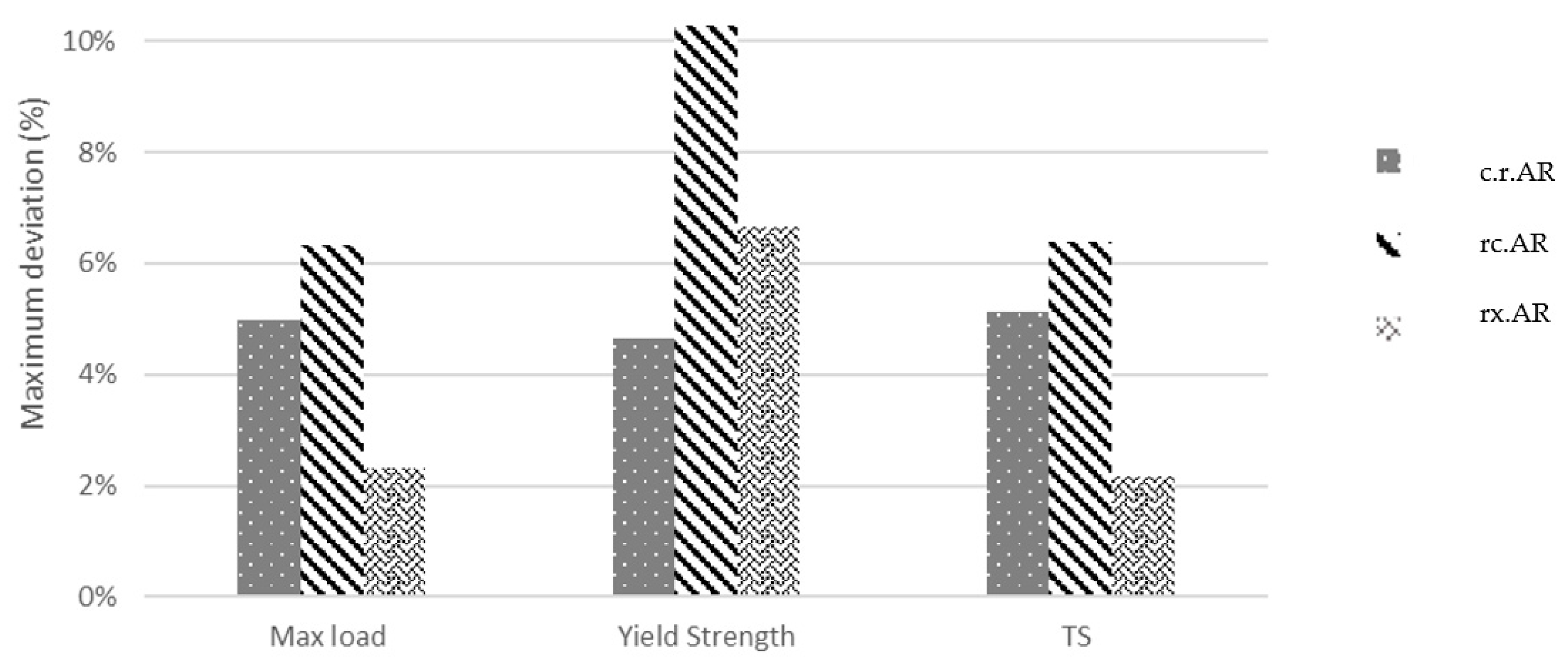 Metals 11 01729 g004