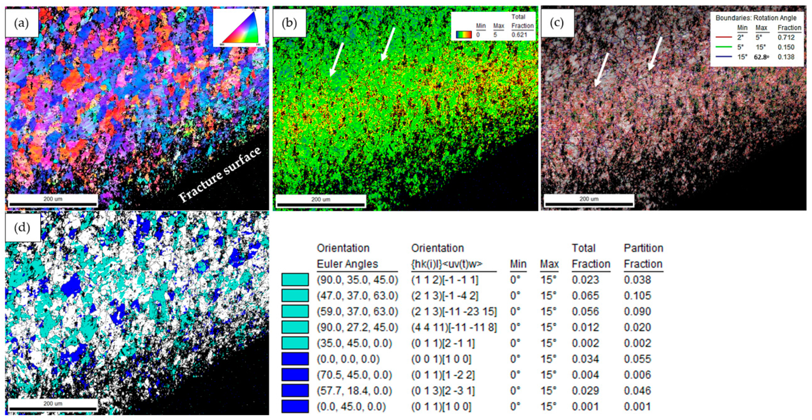 Metals 11 01729 g009