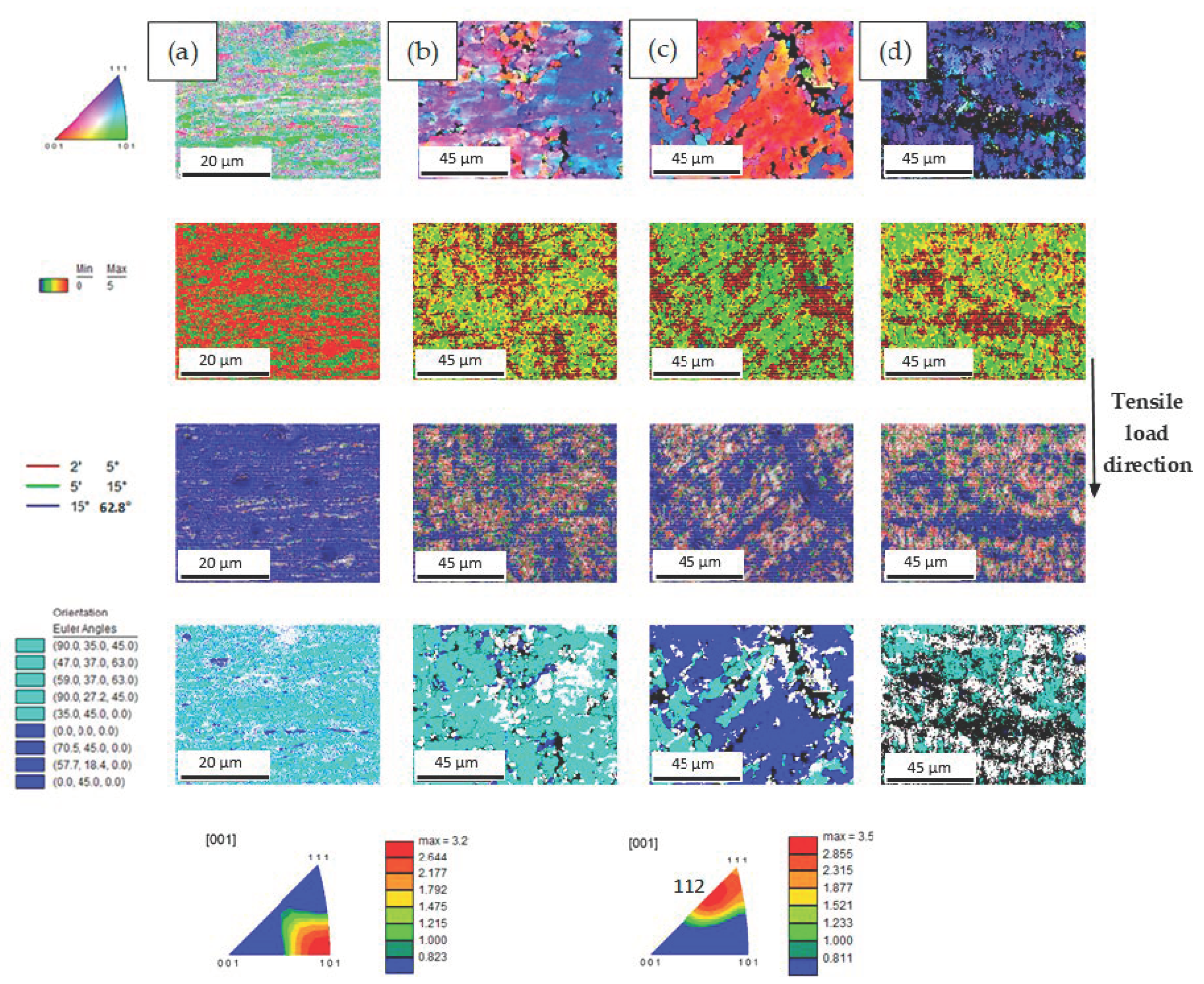 Metals 11 01729 g010