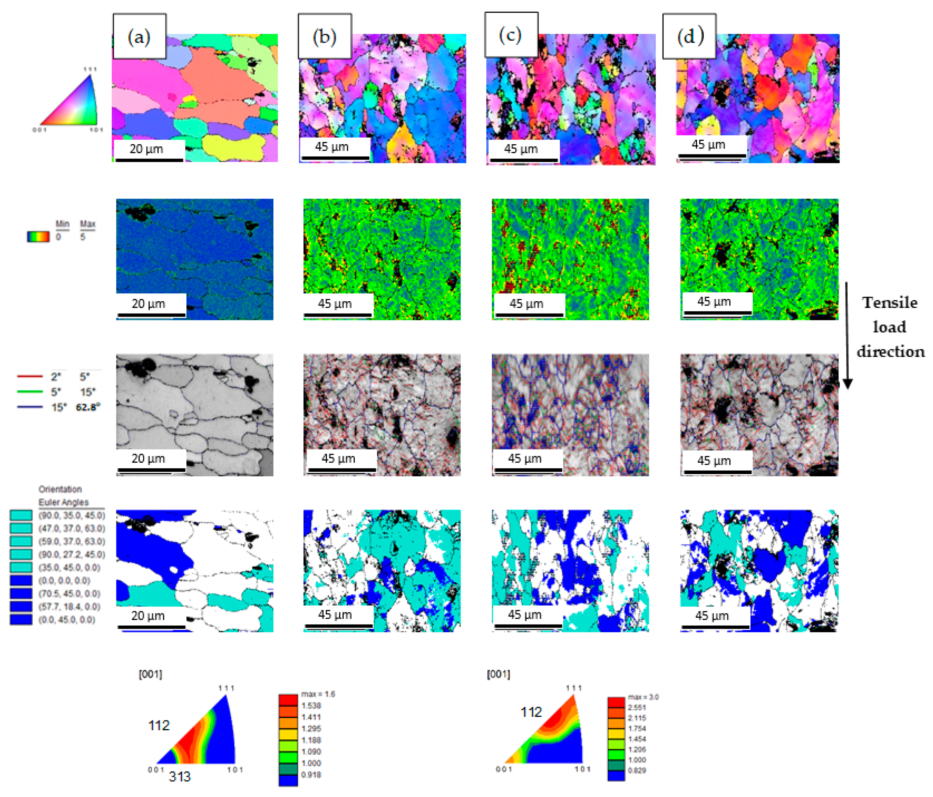 Metals 11 01729 g012
