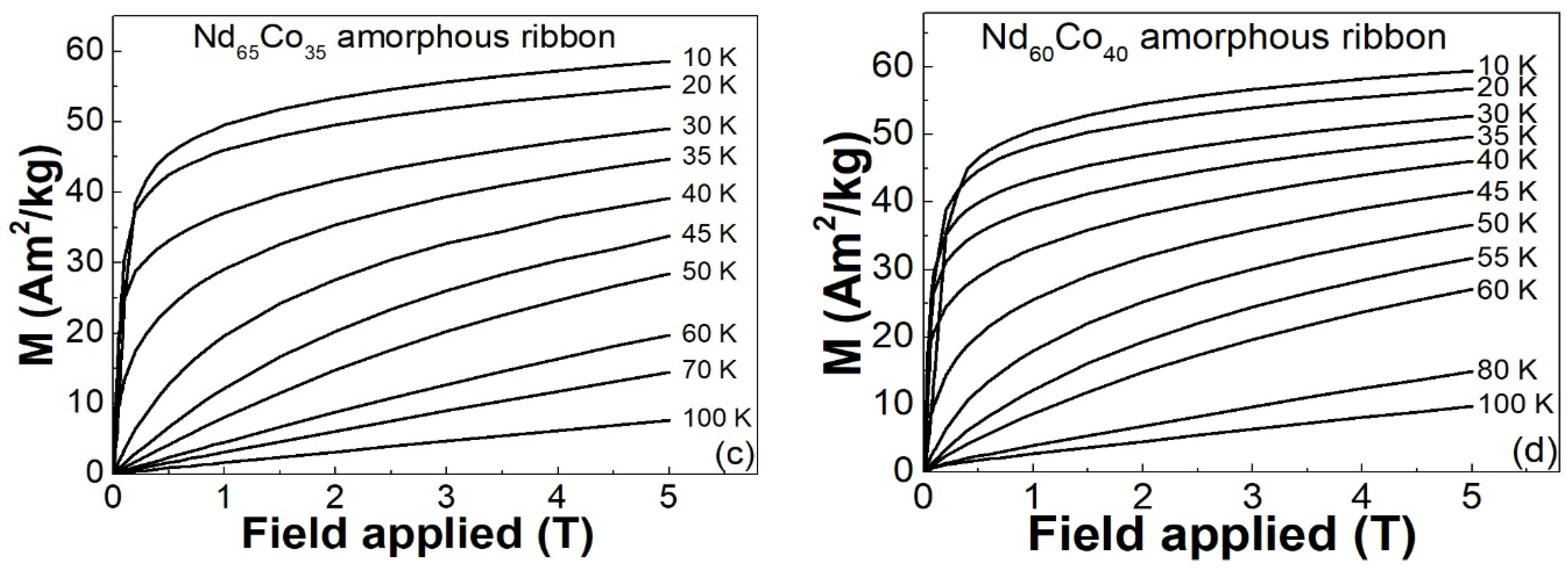 Metals 11 01730 g006b 550