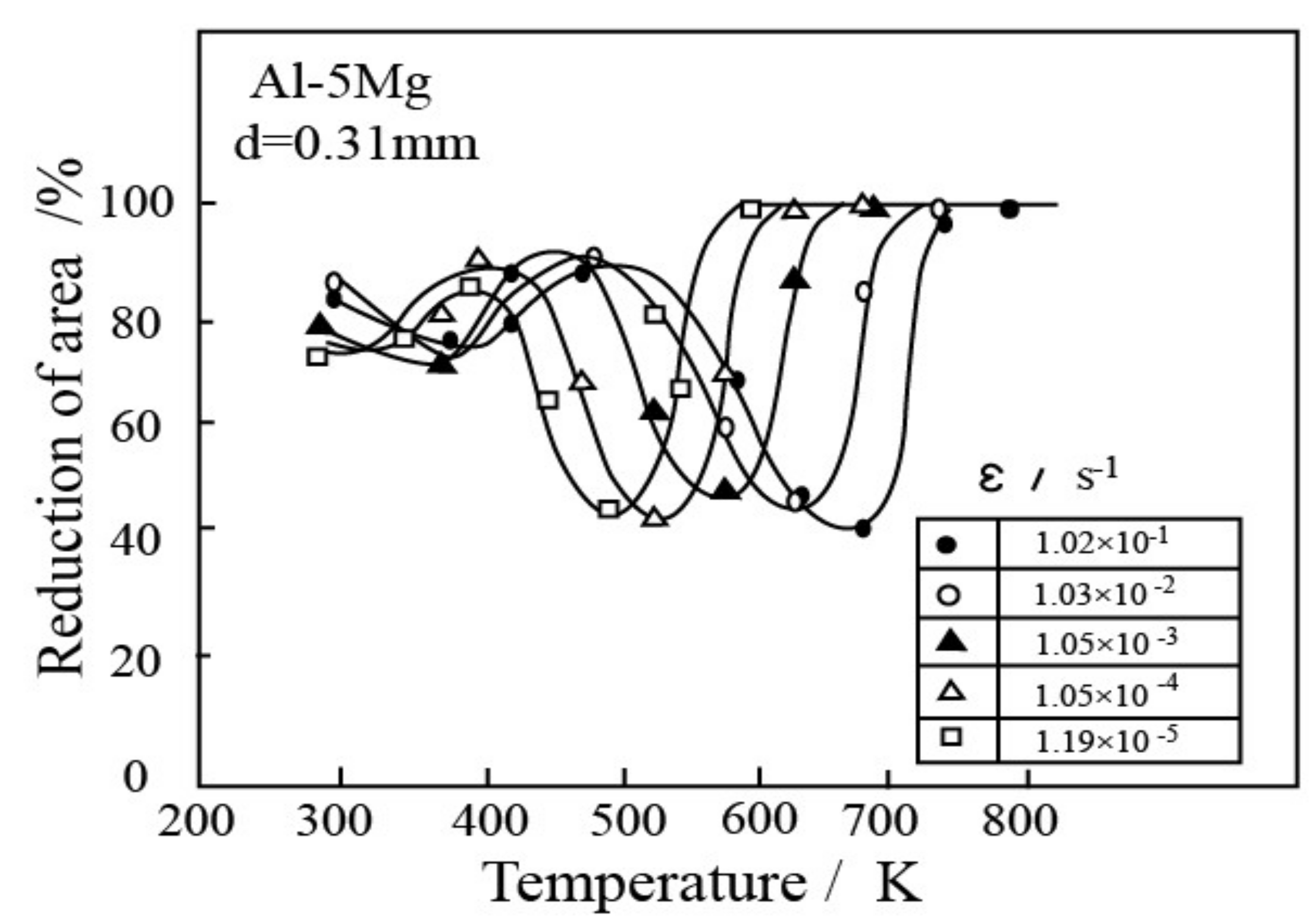 Metals 11 01733 g004