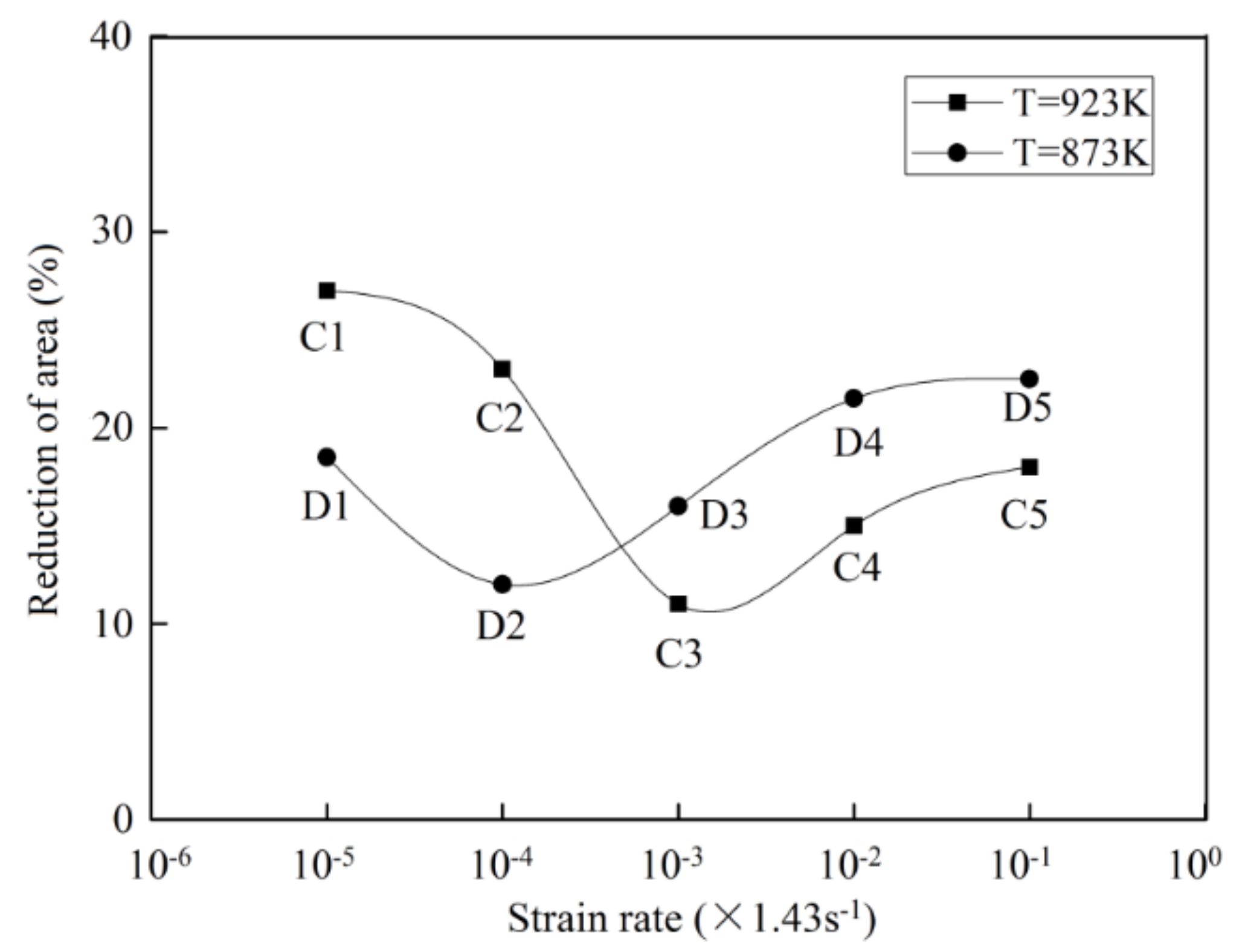 Metals 11 01733 g007