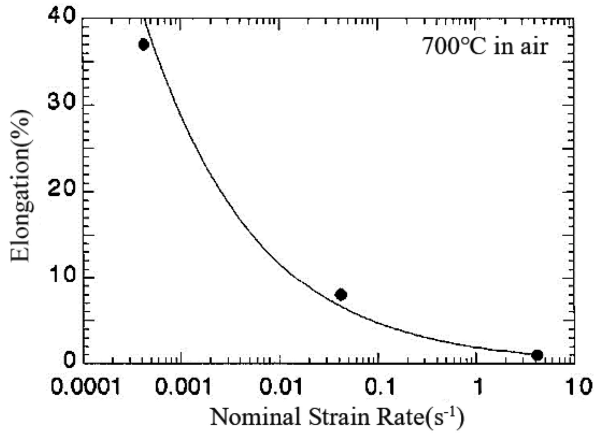 Metals 11 01733 g011