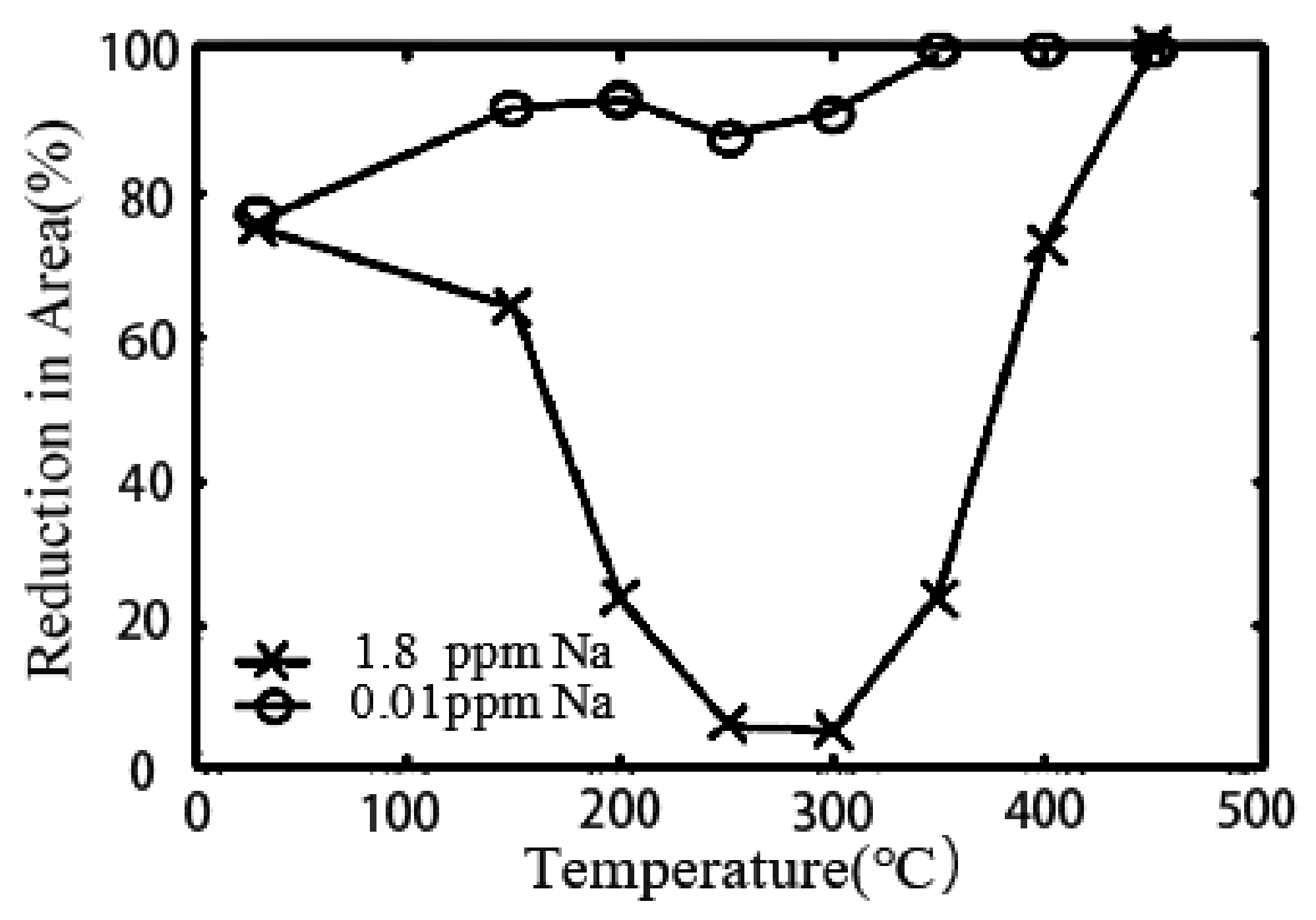 Metals 11 01733 g013