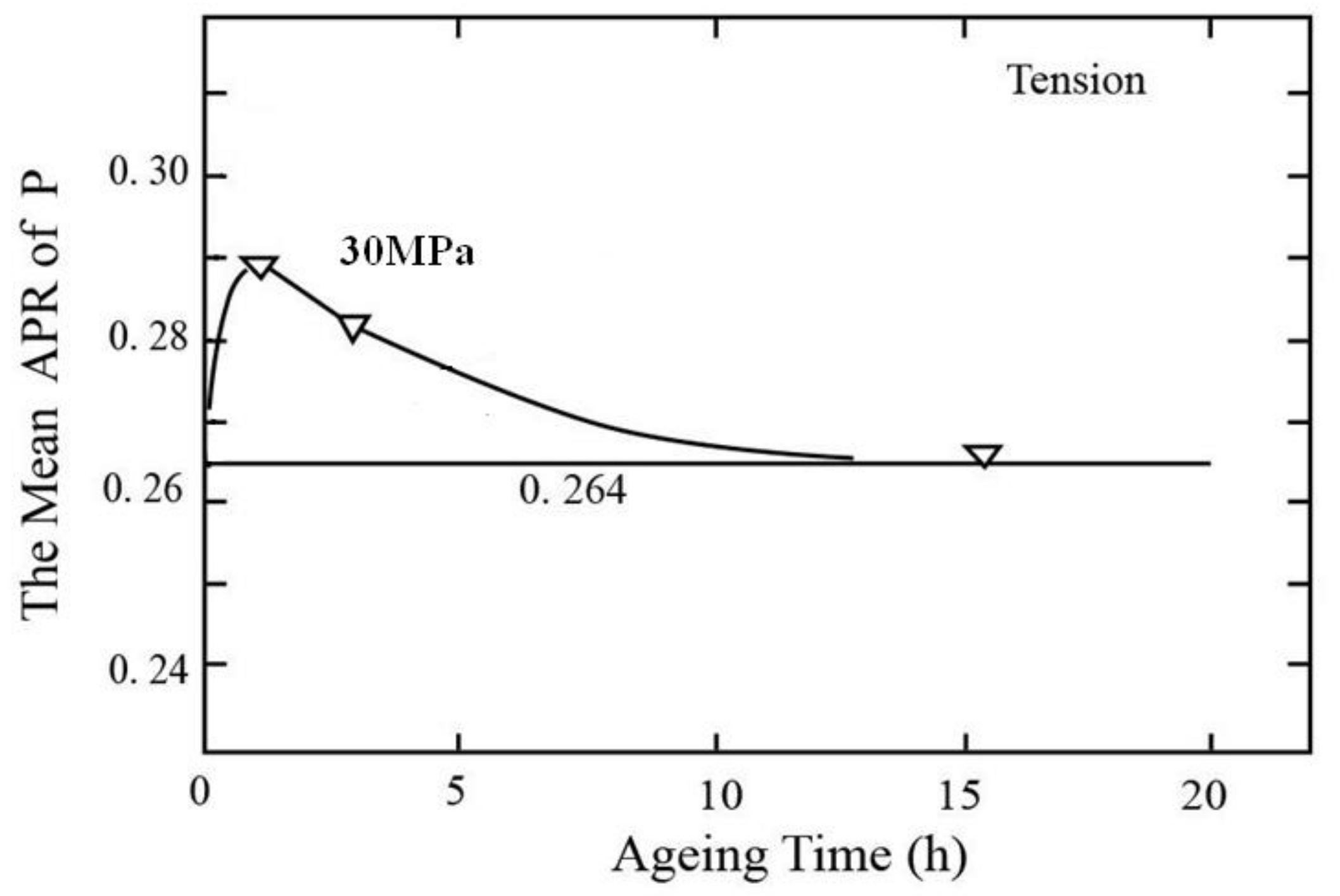 Metals 11 01733 g017