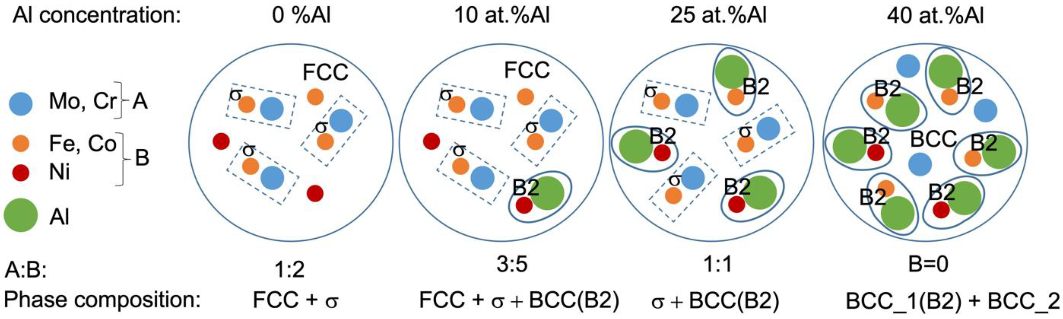 Metals 11 01734 g007