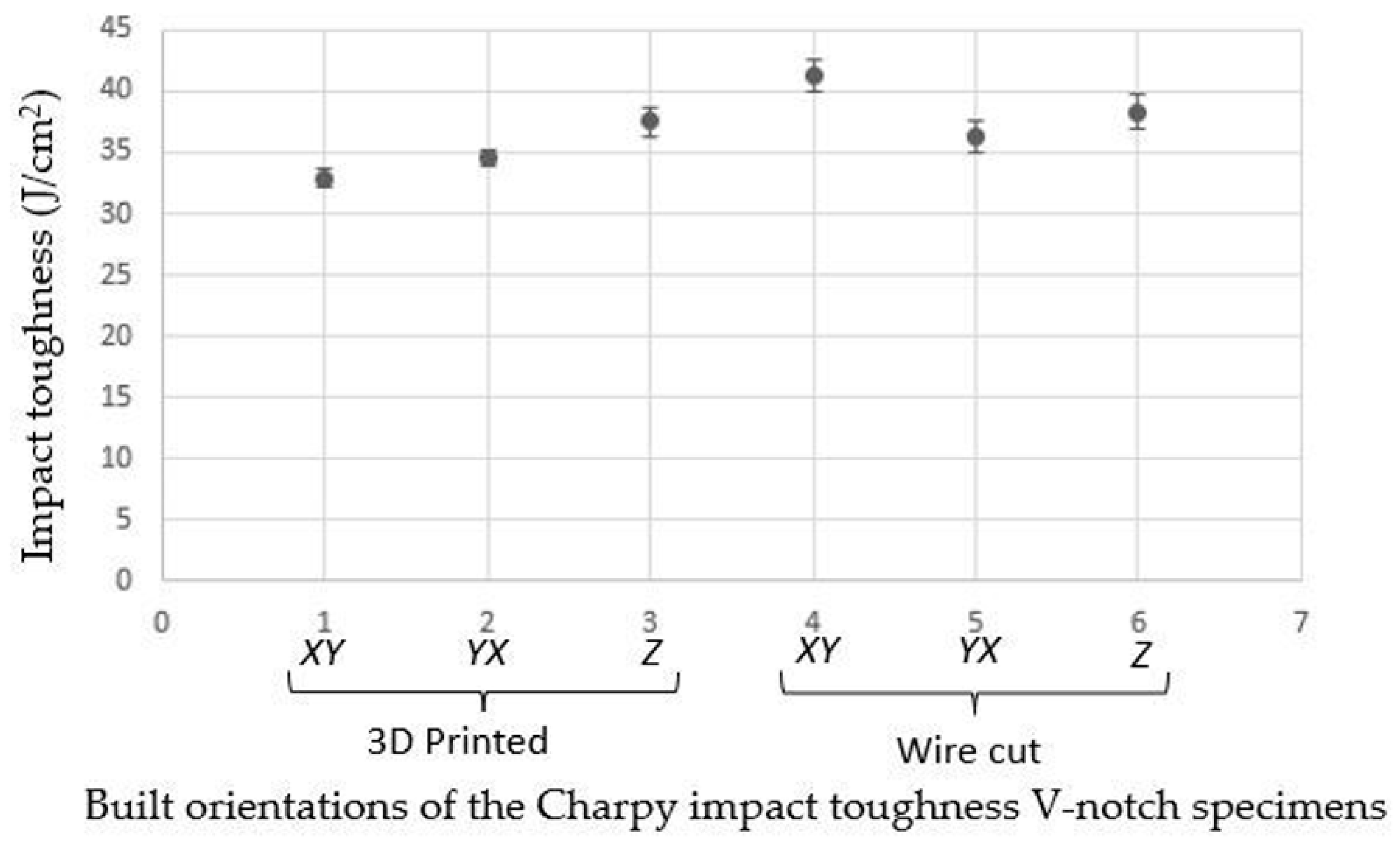 Metals 11 01736 g003