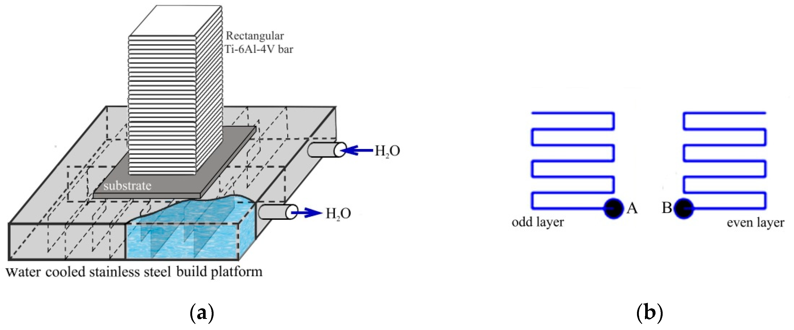 Metals 11 01742 g001 550