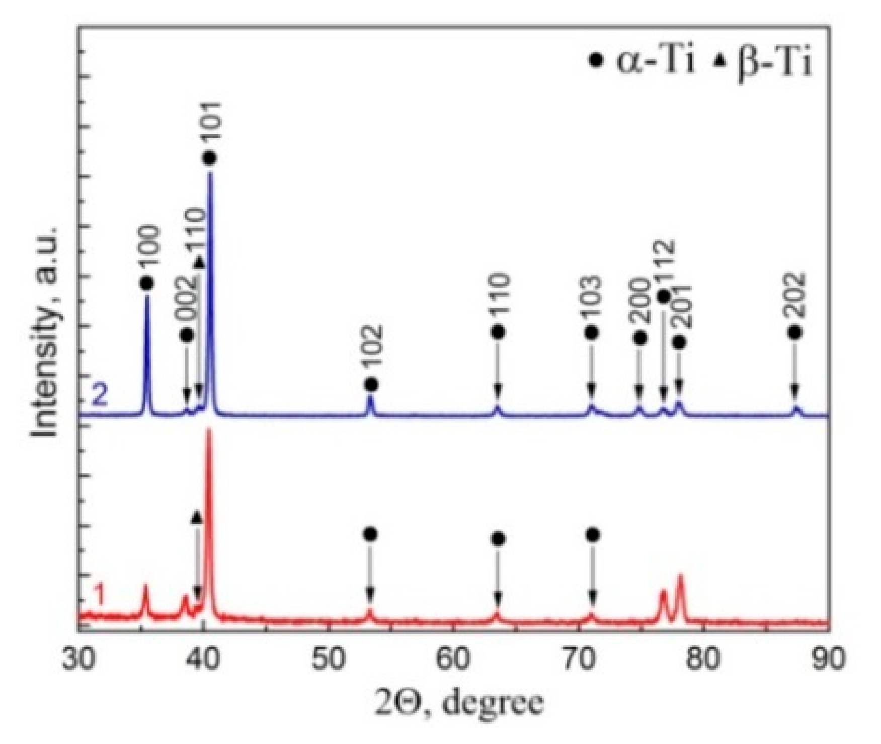 Metals 11 01742 g010 550