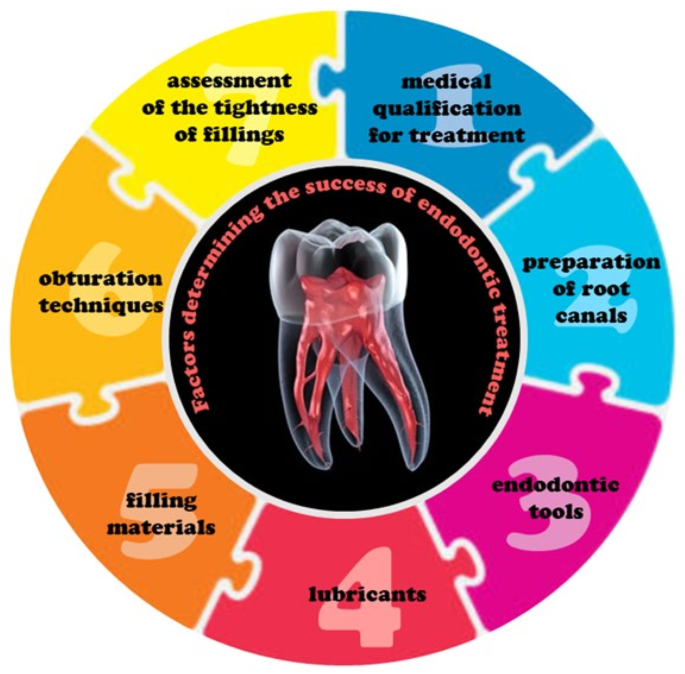 Metals Free Full Text What Are The Chances Of Resilon To Dominate The Market Filling Materials For Endodontics Html