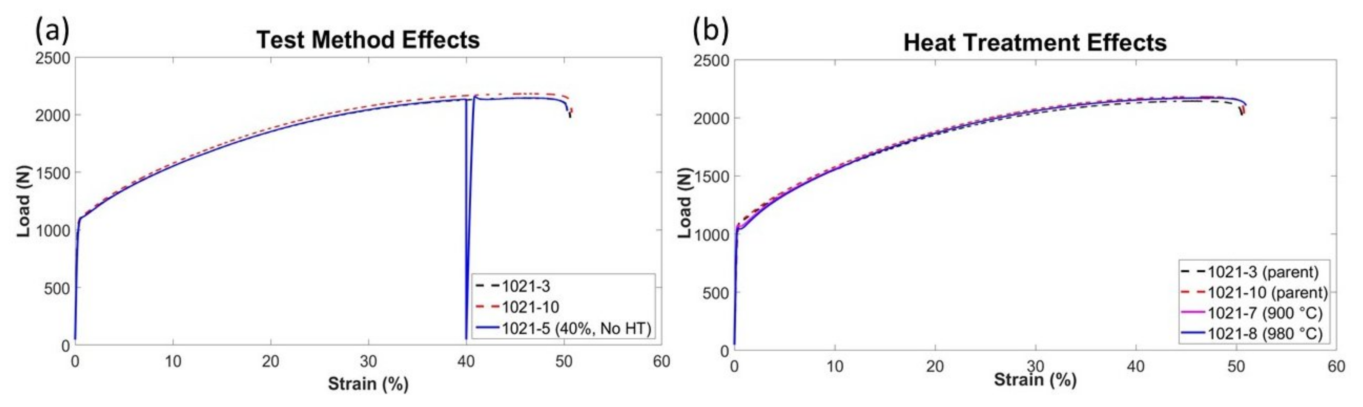 Metals 11 01746 g002