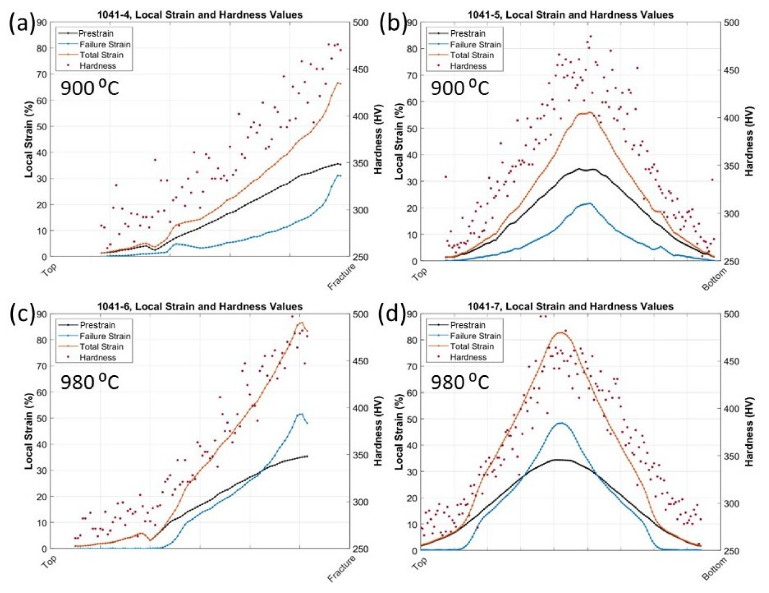 Metals 11 01746 g012