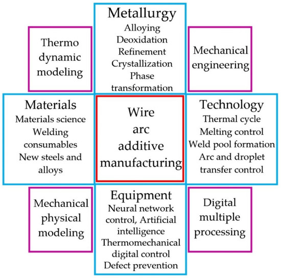 Metals, Free Full-Text