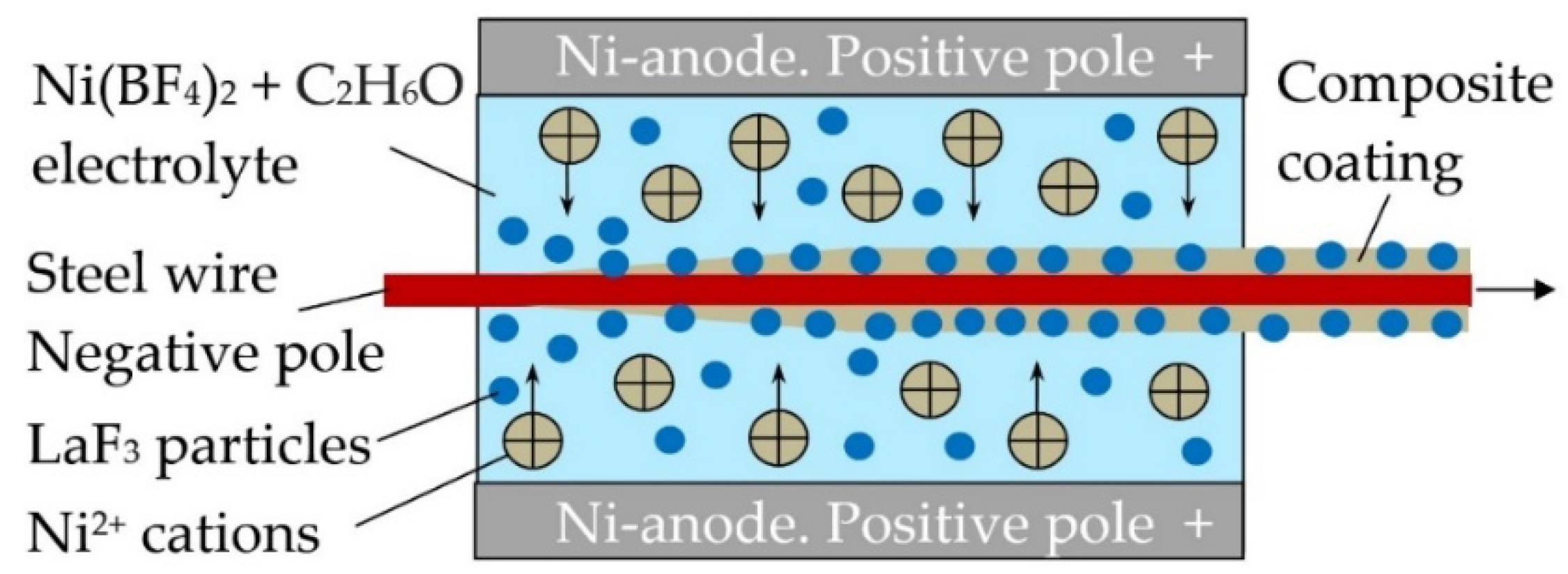 Metals 11 01756 g002