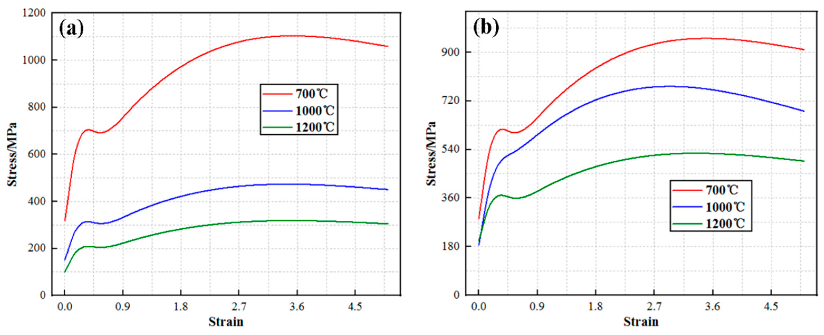 Metals 11 01767 g003 550