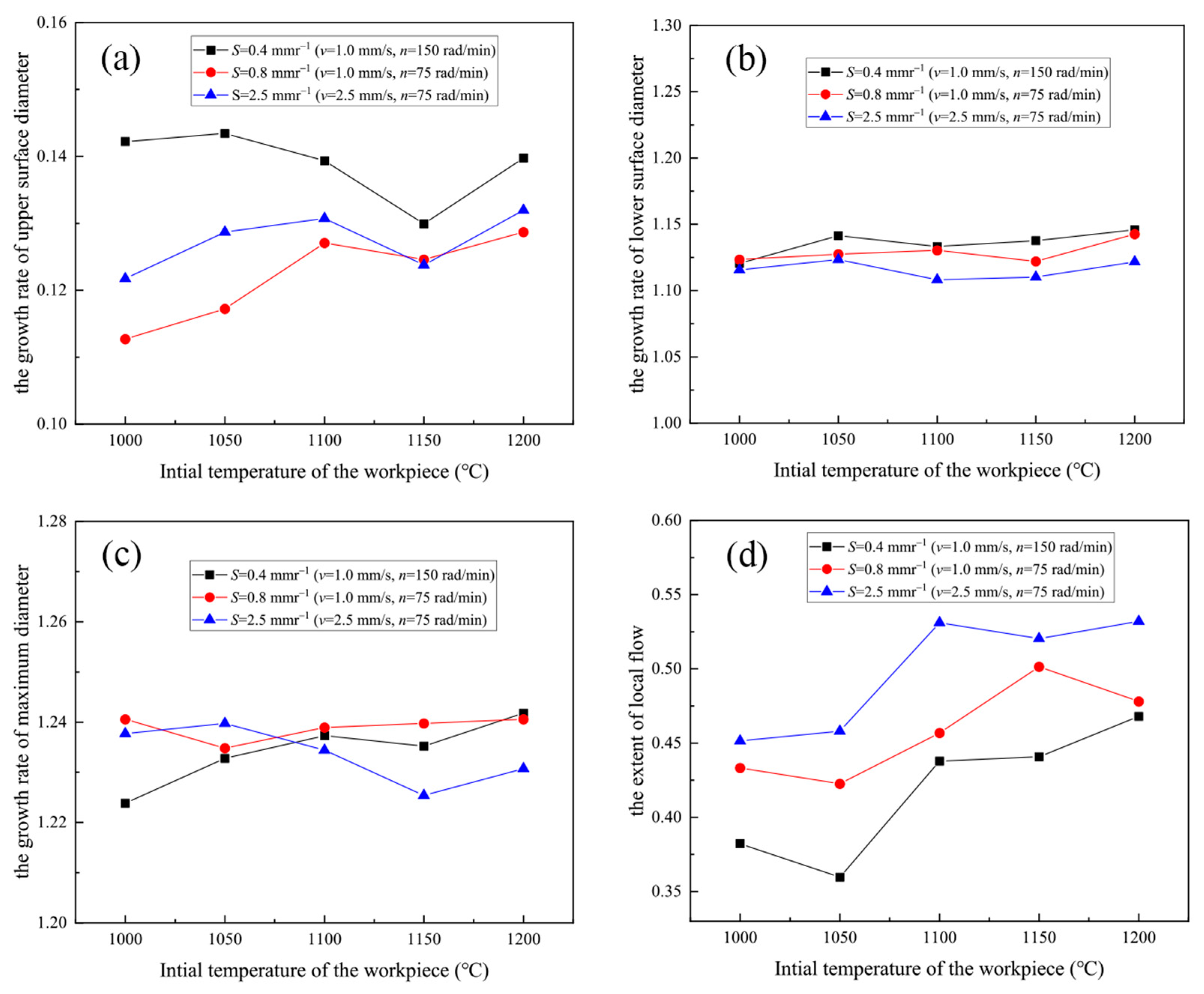 Metals 11 01767 g009 550