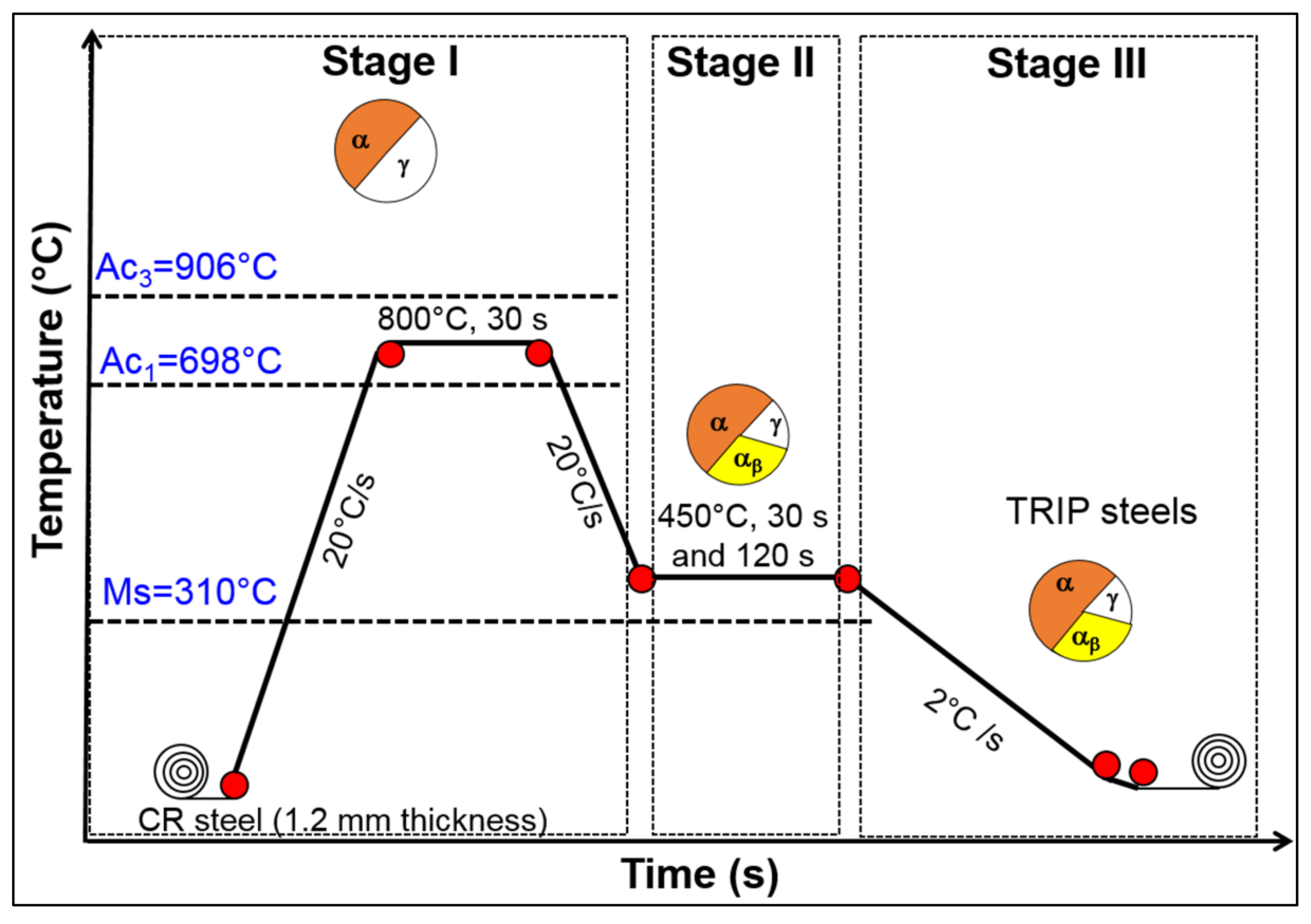 Metals 11 01768 g001 550