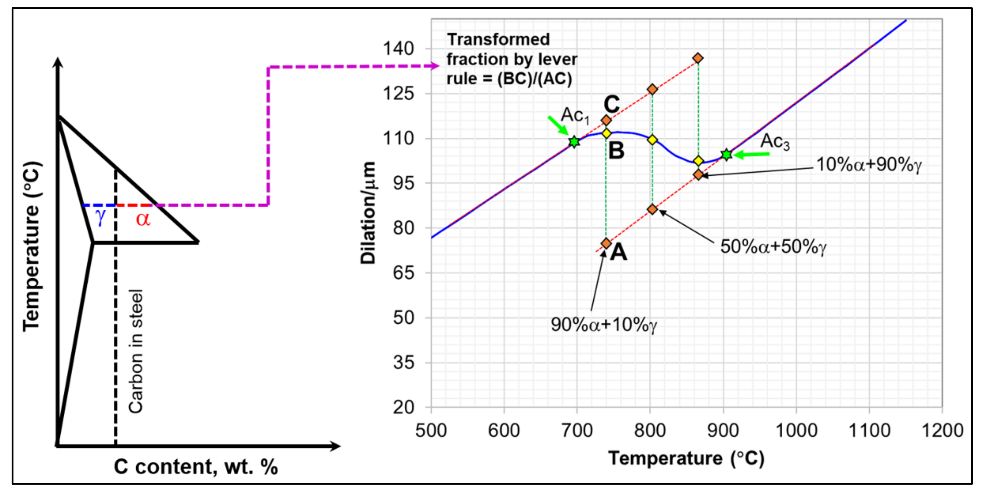 Metals 11 01768 g005 550