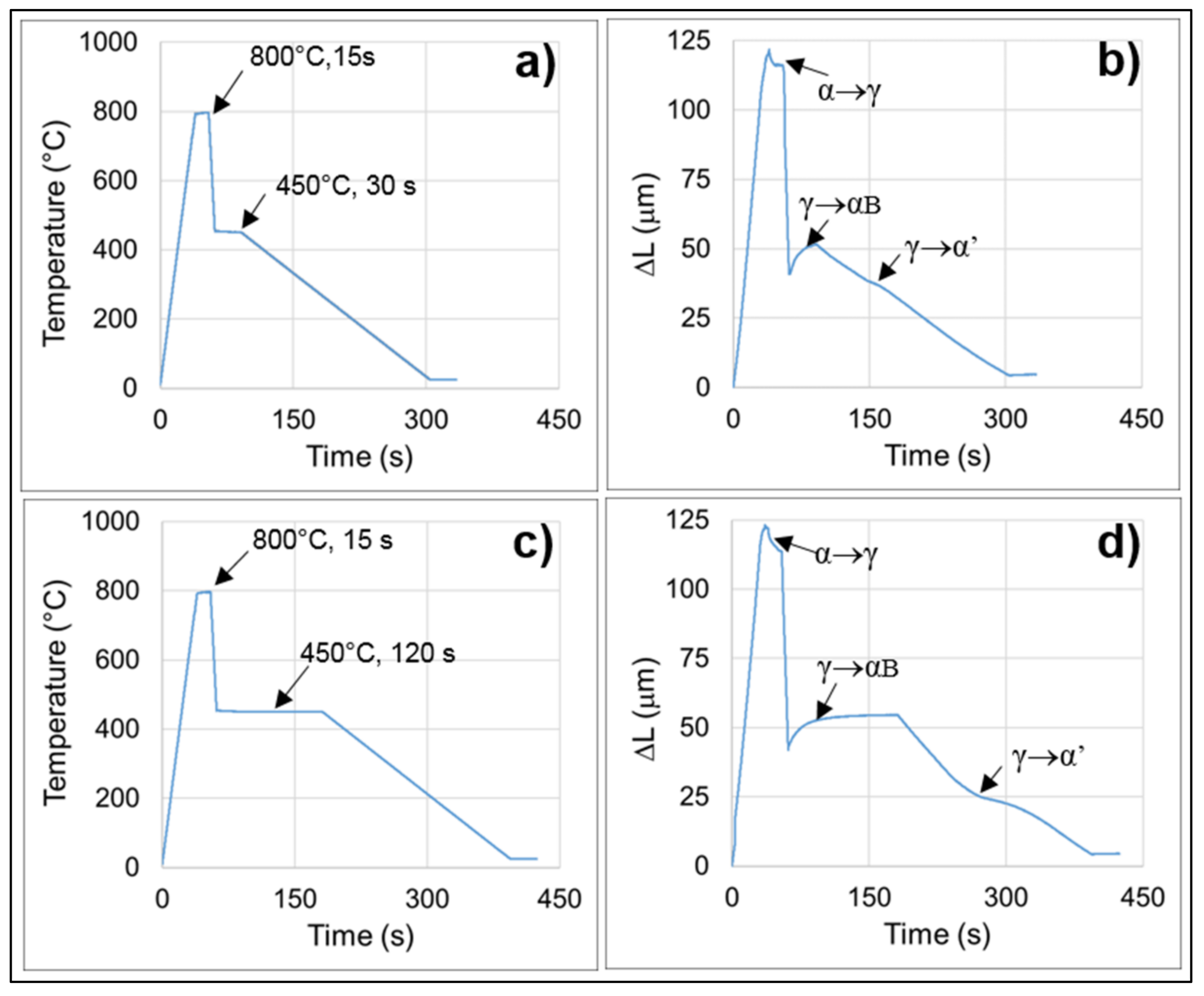 Metals 11 01768 g006 550