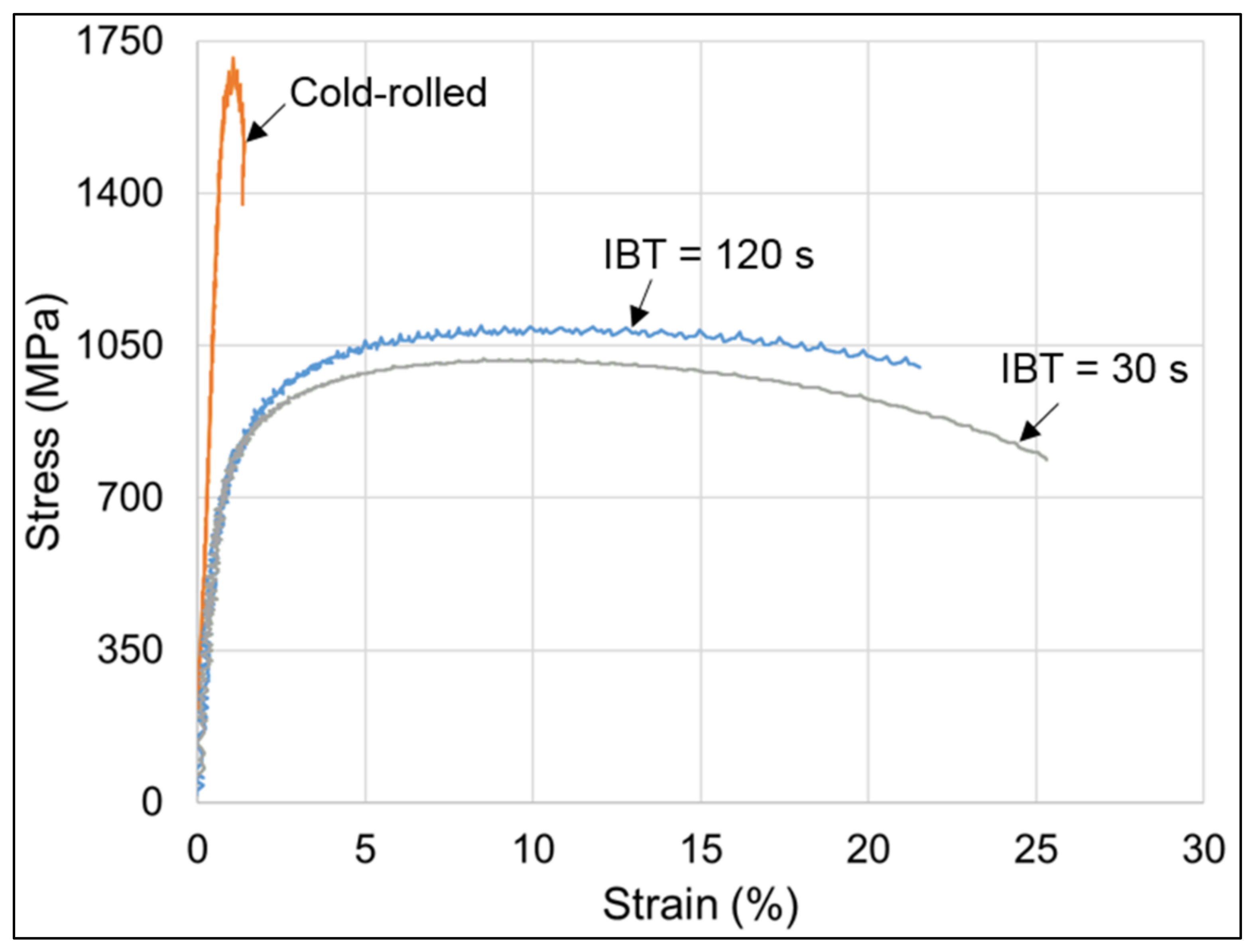Metals 11 01768 g008 550