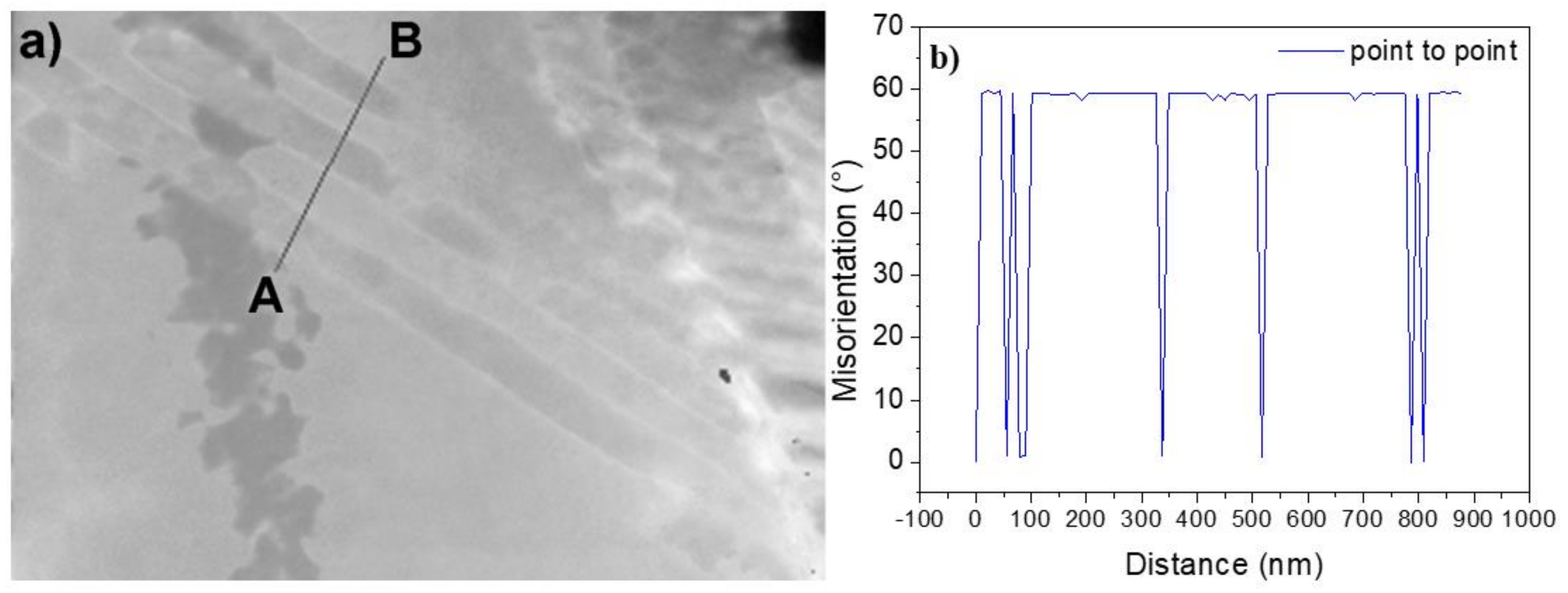 Metals 11 01769 g024