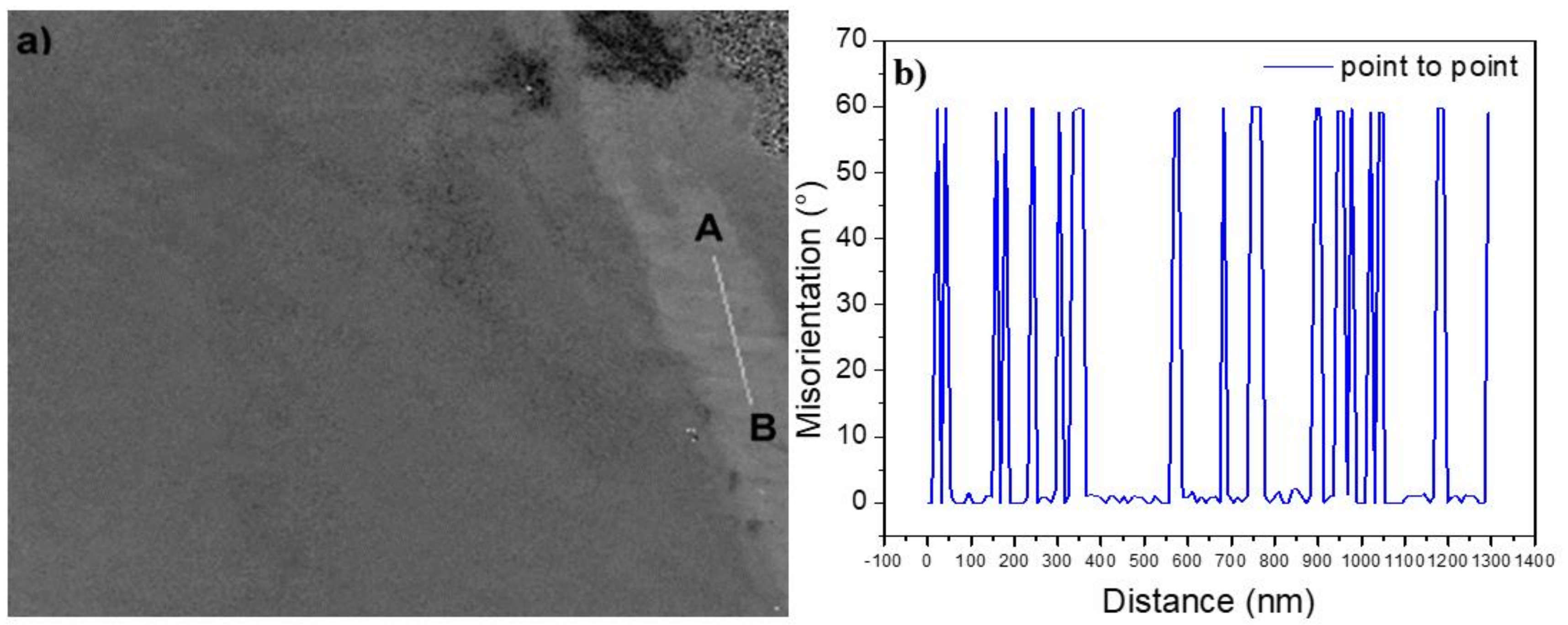 Metals 11 01769 g025