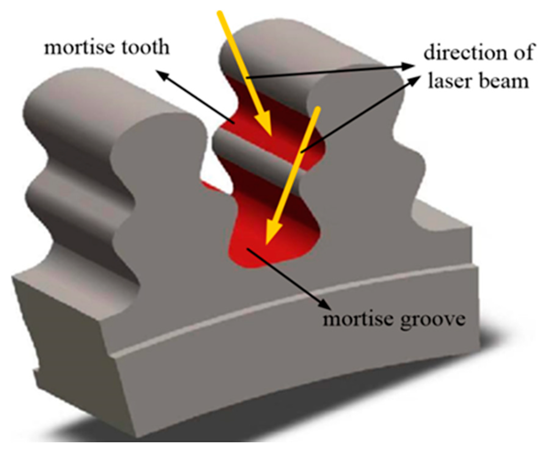 The Microsurgical Approaches… Inverted Microscope - Meiji IM-7200 Inverted Metallurgical