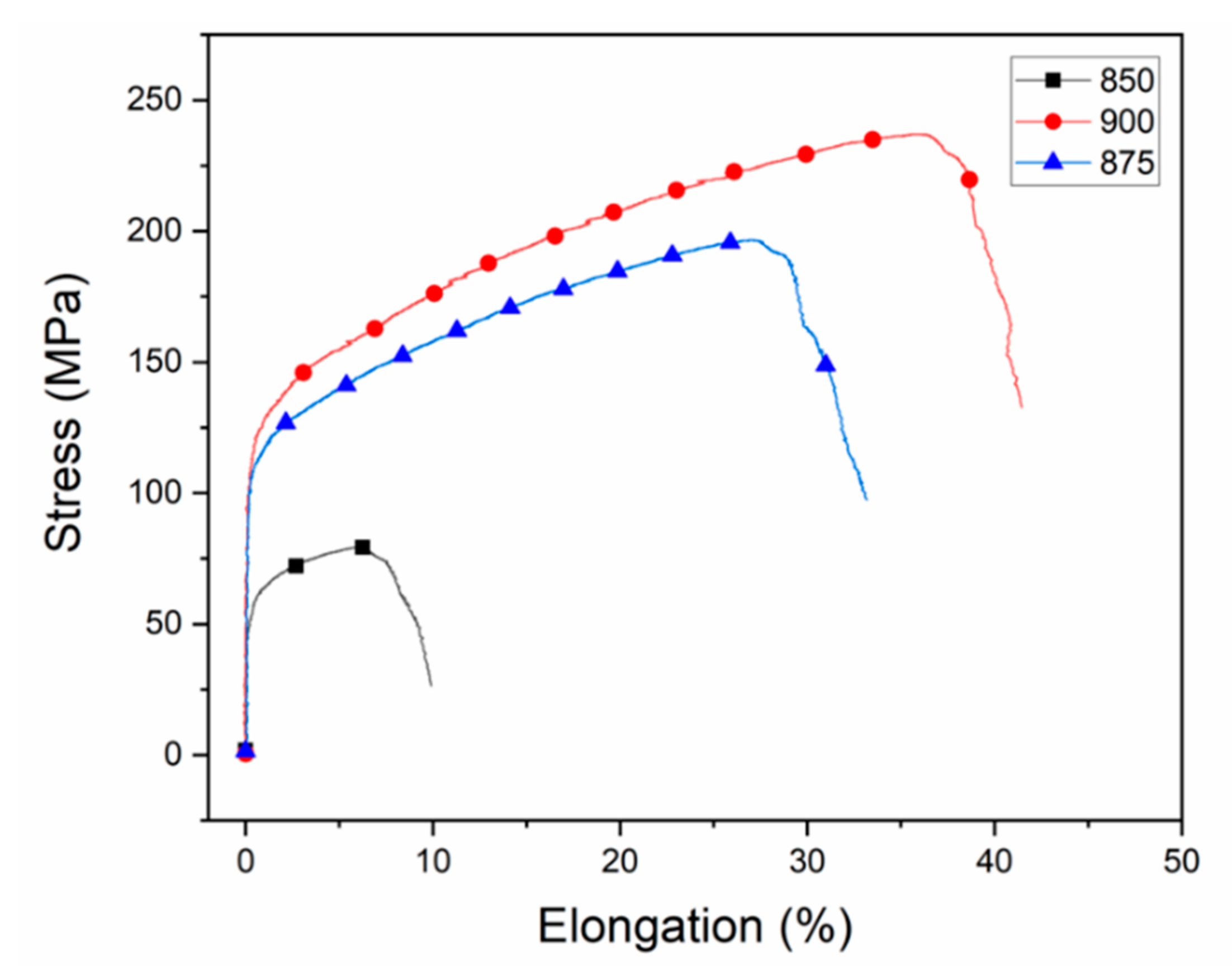 Metals Free FullText ExtrusionBased 3D Printing of CuSn10 Bronze