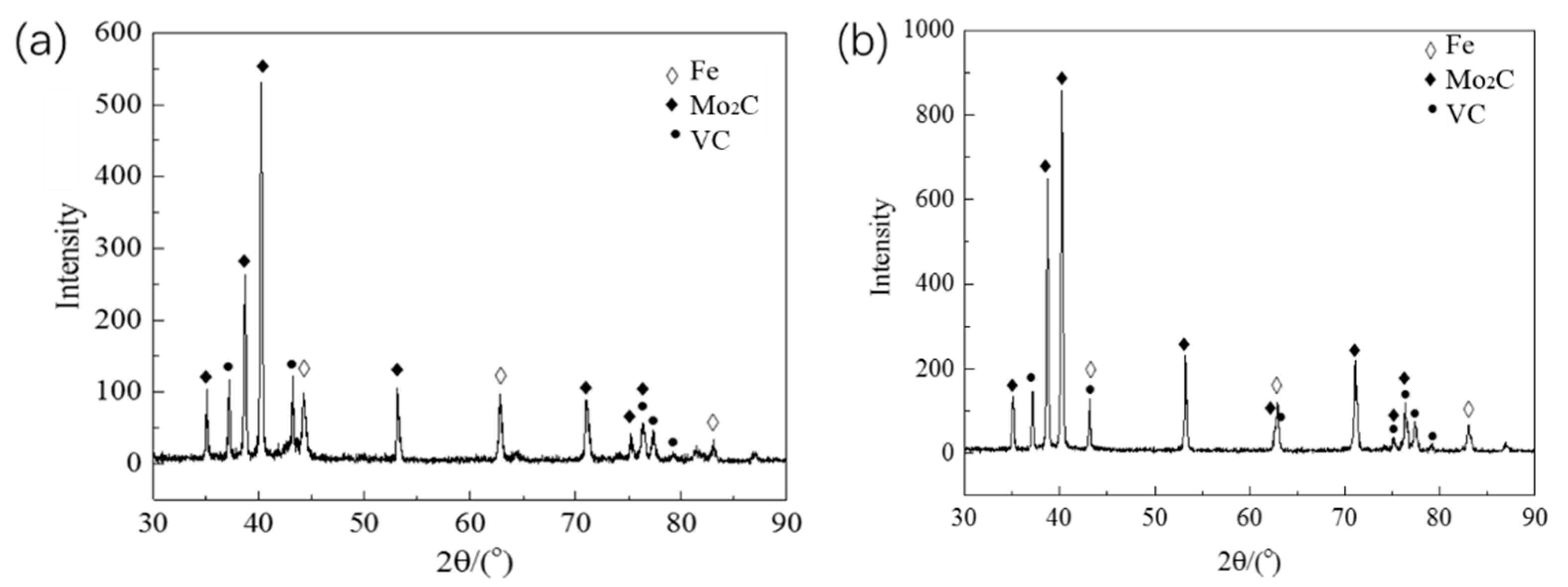 Metals 11 01781 g006