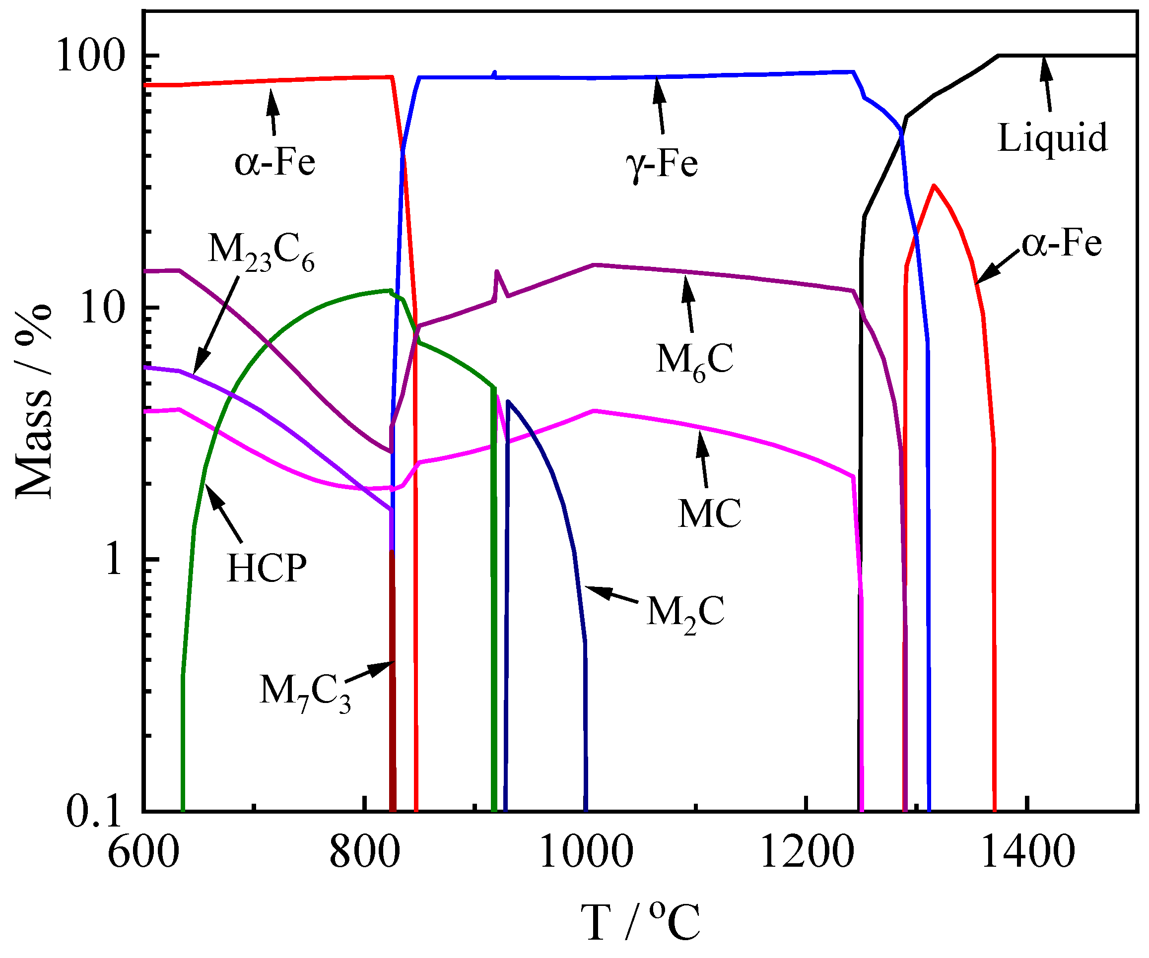 Metals 11 01781 g007