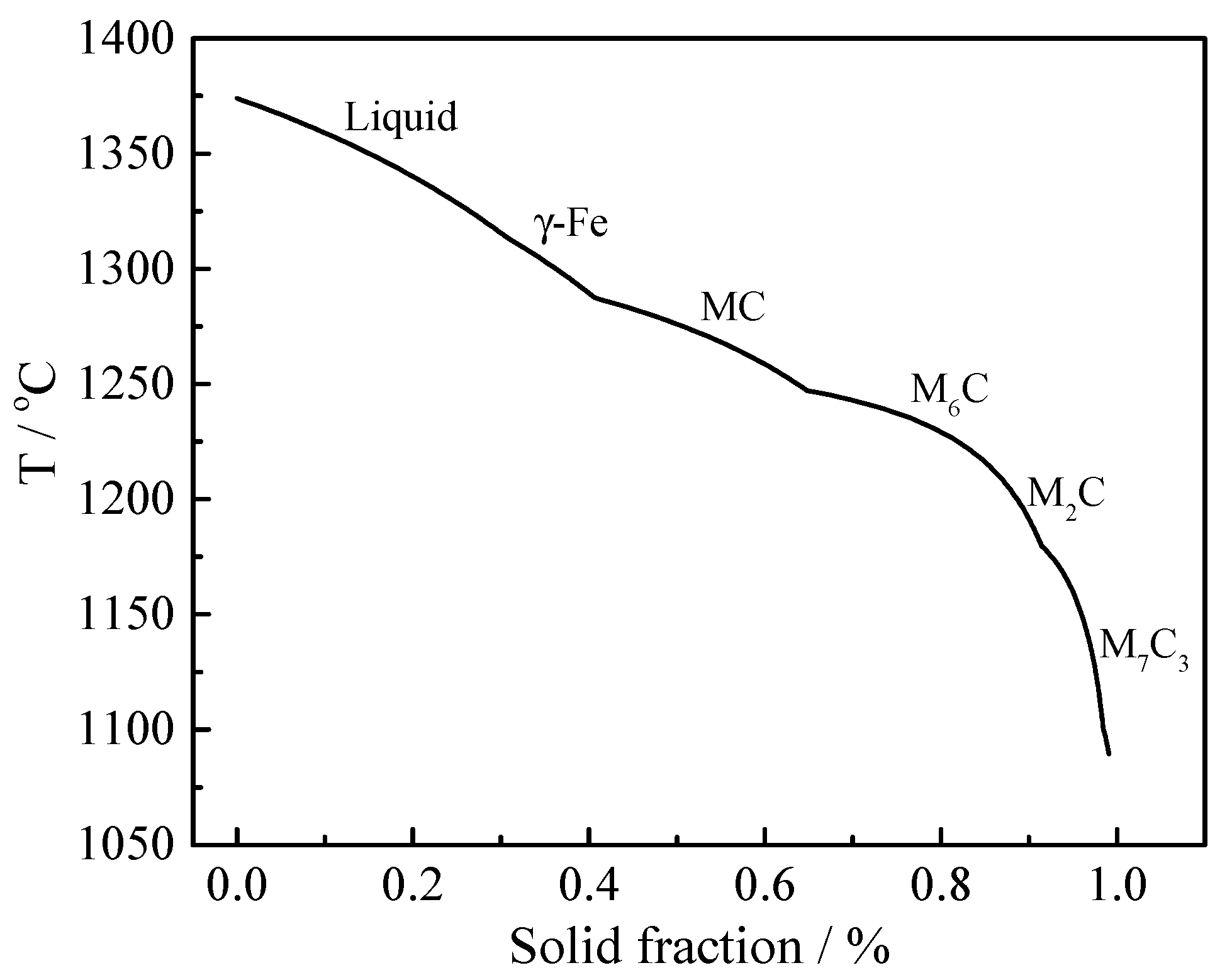 Metals 11 01781 g008