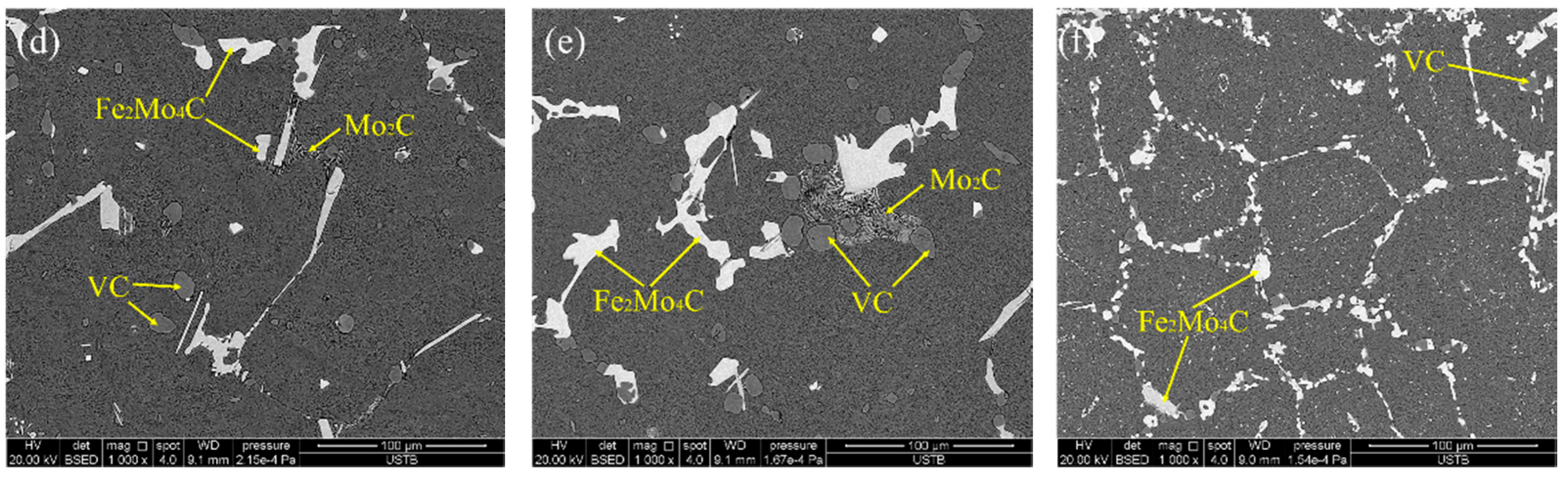 Metals 11 01781 g011b