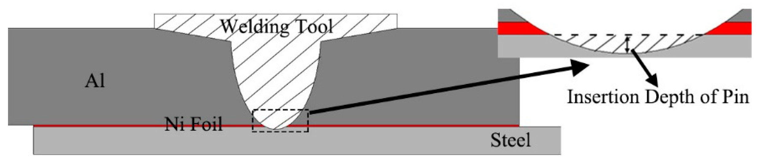 Metals 11 01782 g001 550