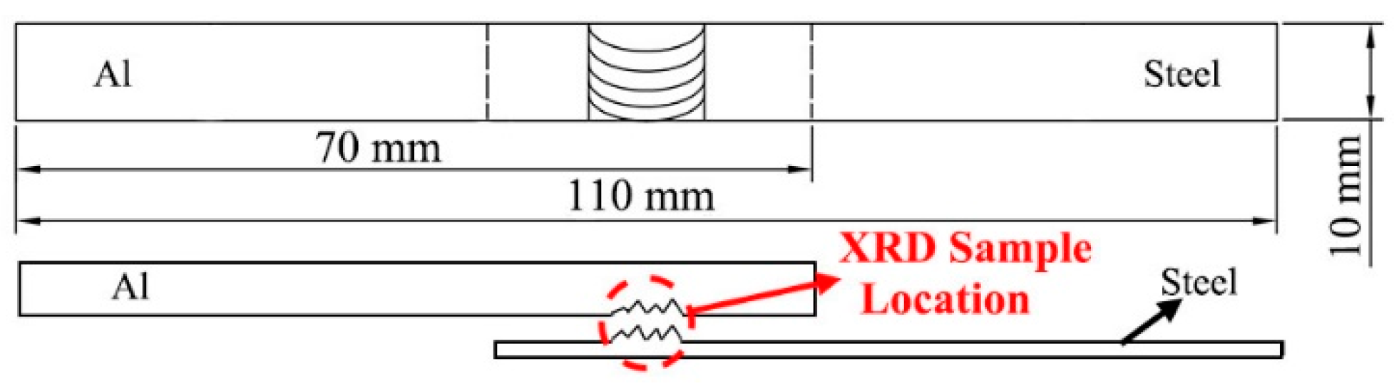 Metals 11 01782 g002 550