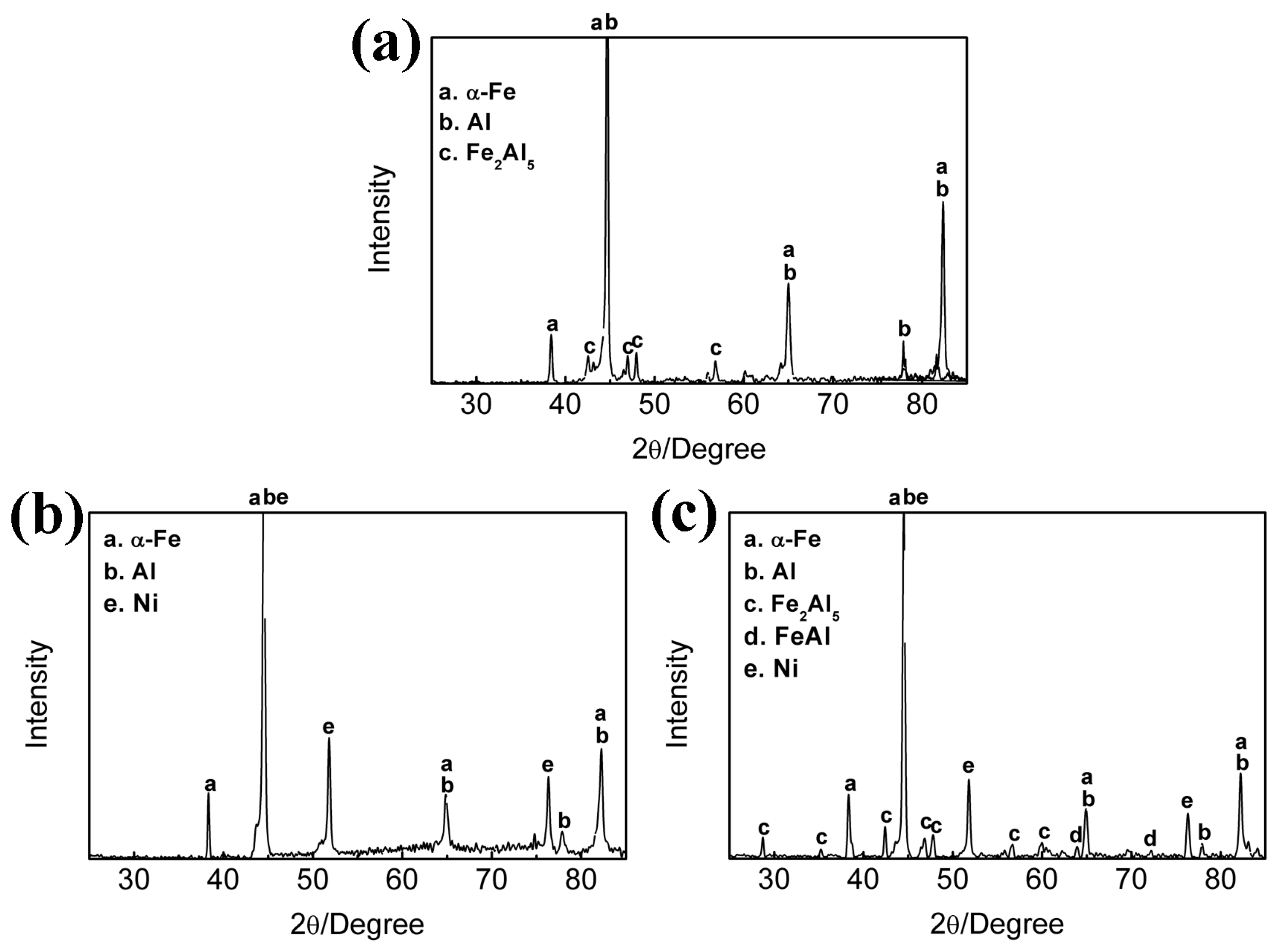 Metals 11 01782 g006 550
