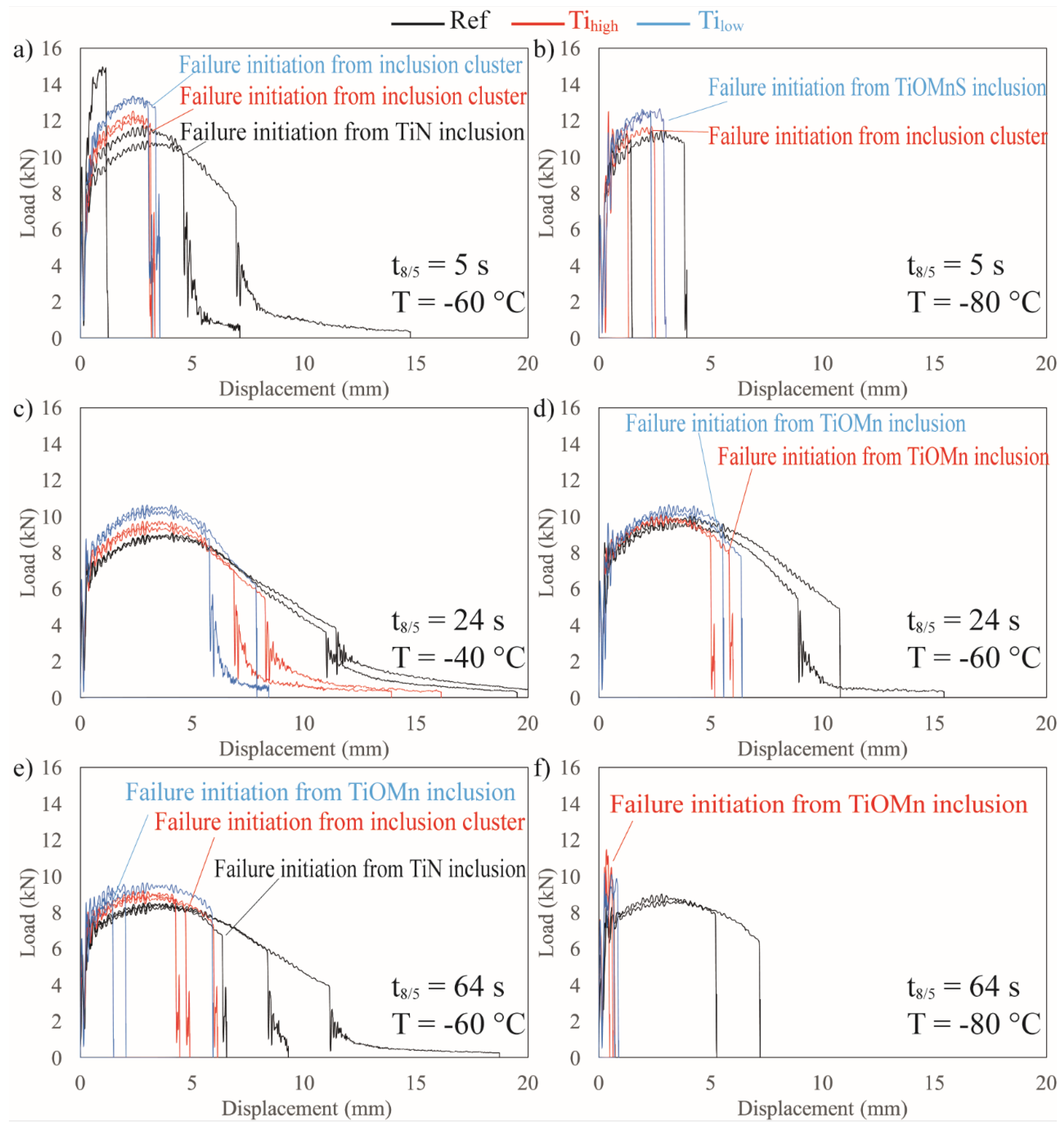 Metals 11 01783 g002 550