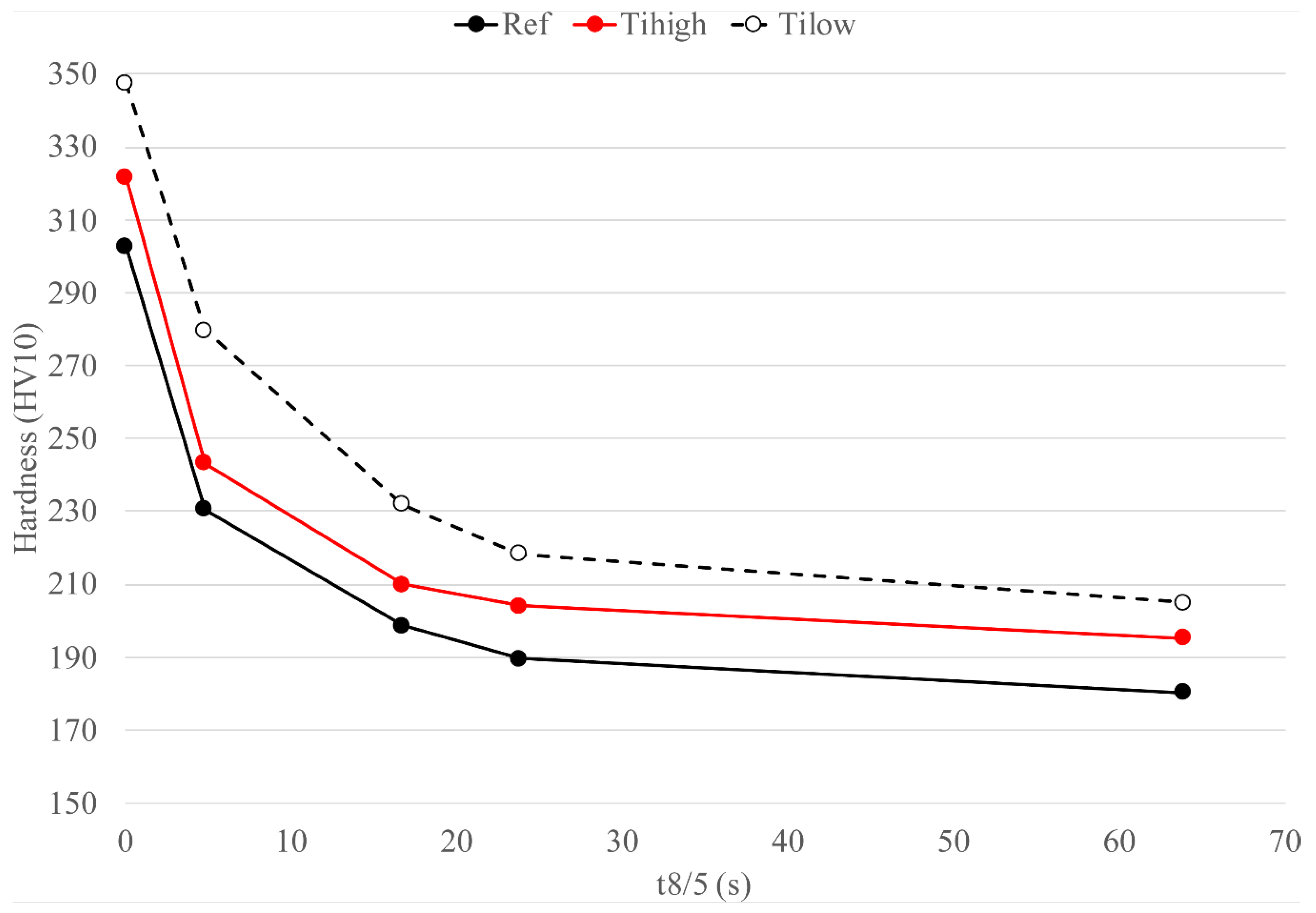 Metals 11 01783 g003 550