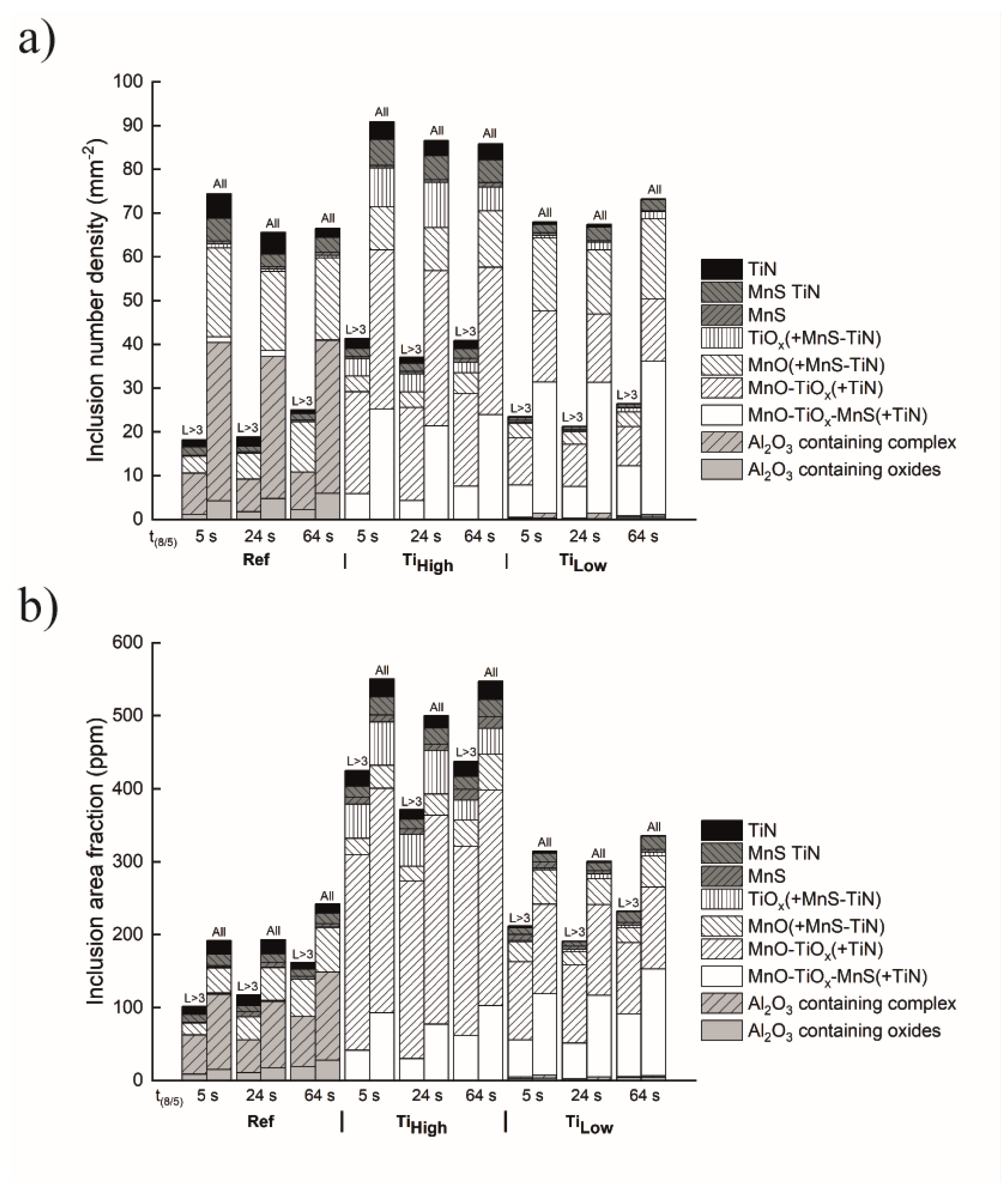 Metals 11 01783 g007 550