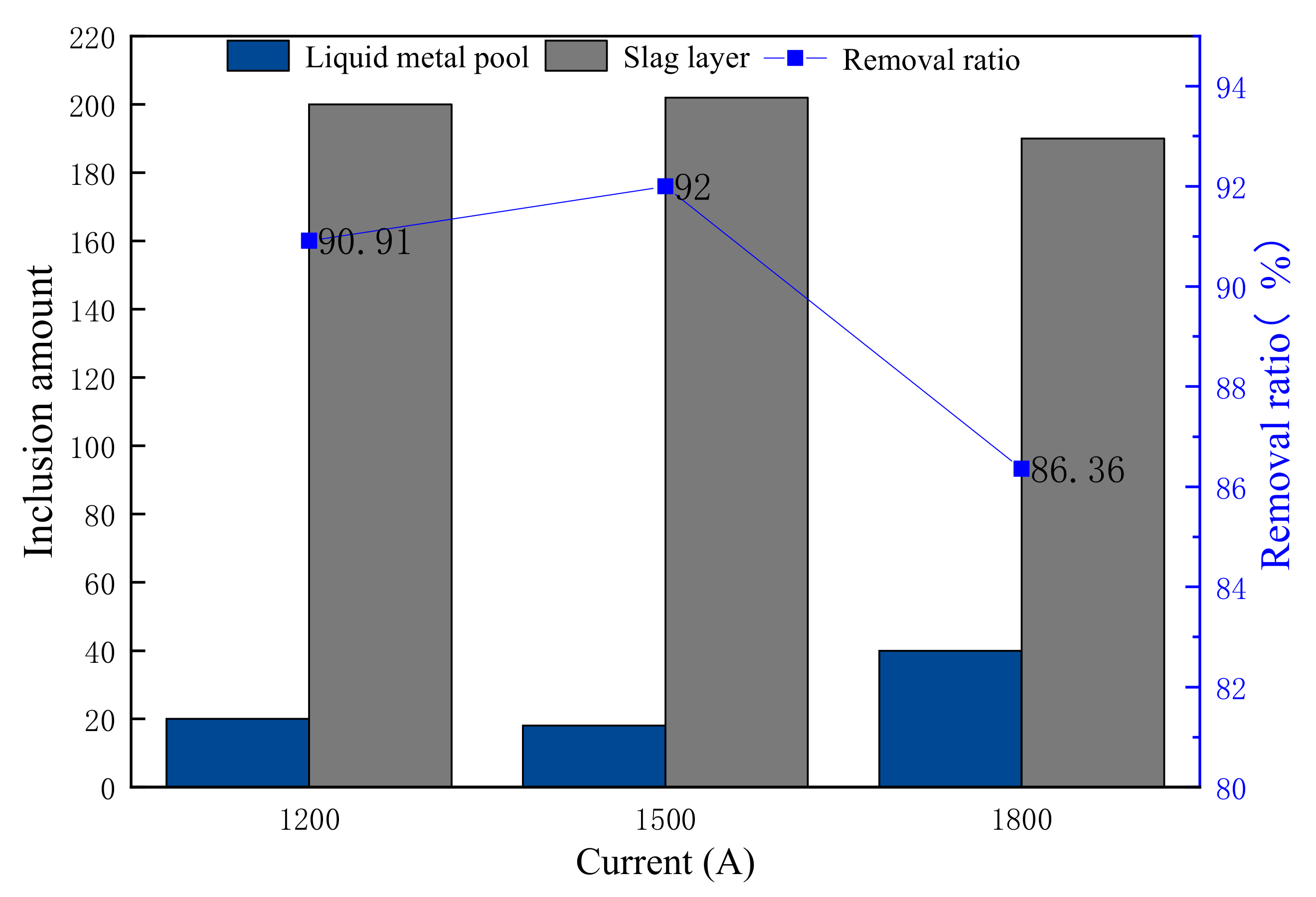 Metals 11 01784 g010