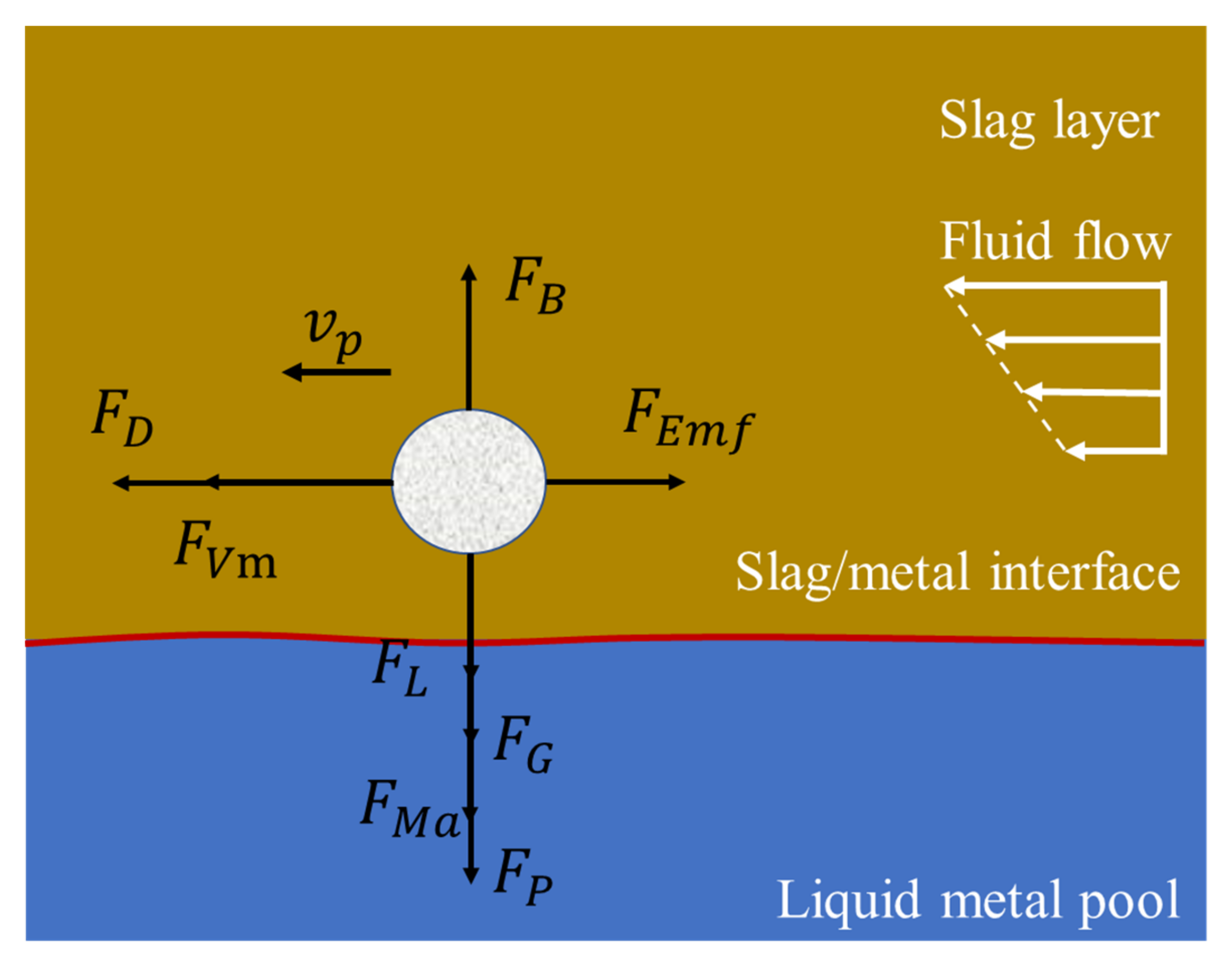 Metals 11 01784 g0a1