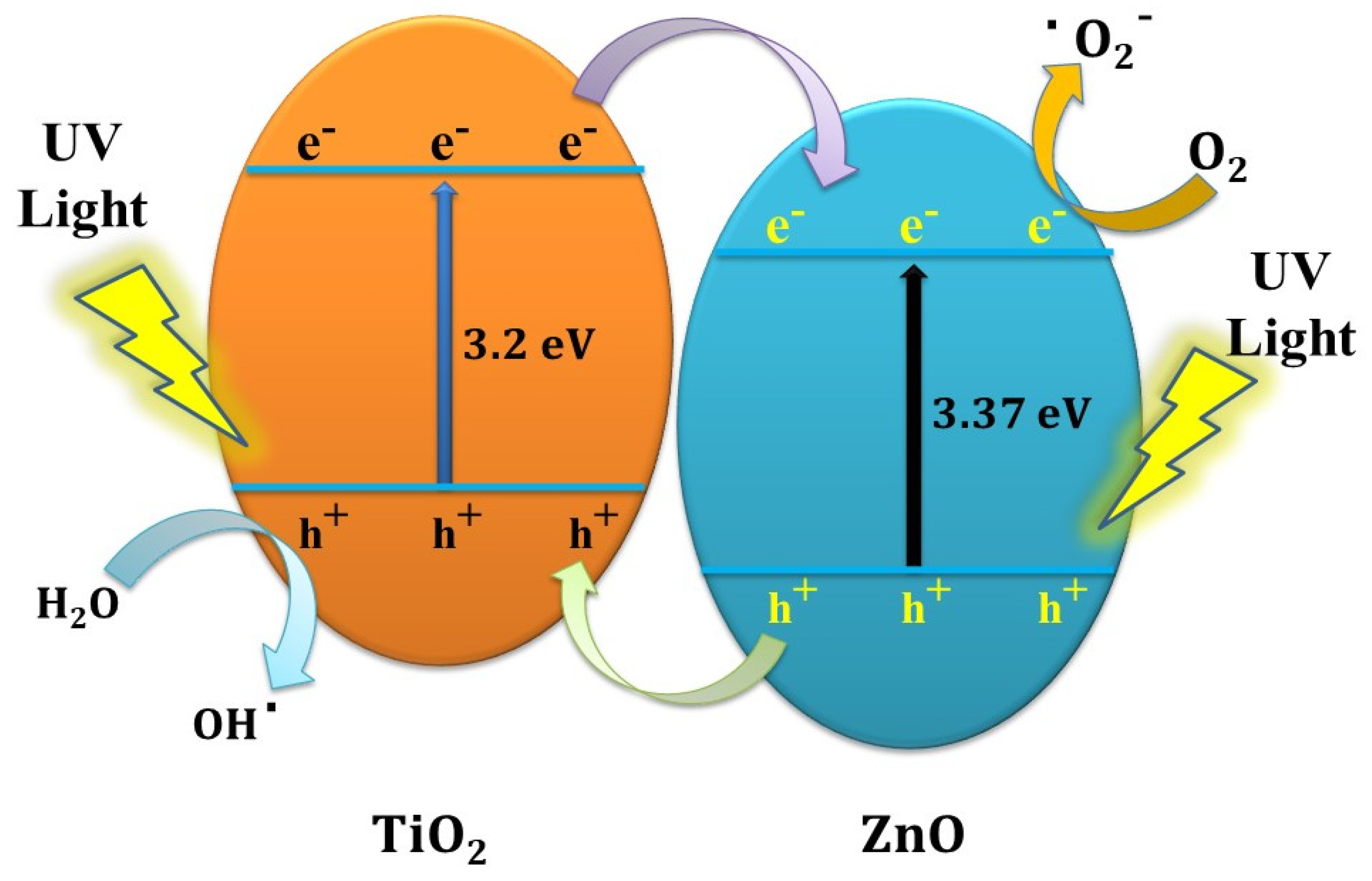 Metals 11 01787 sch001