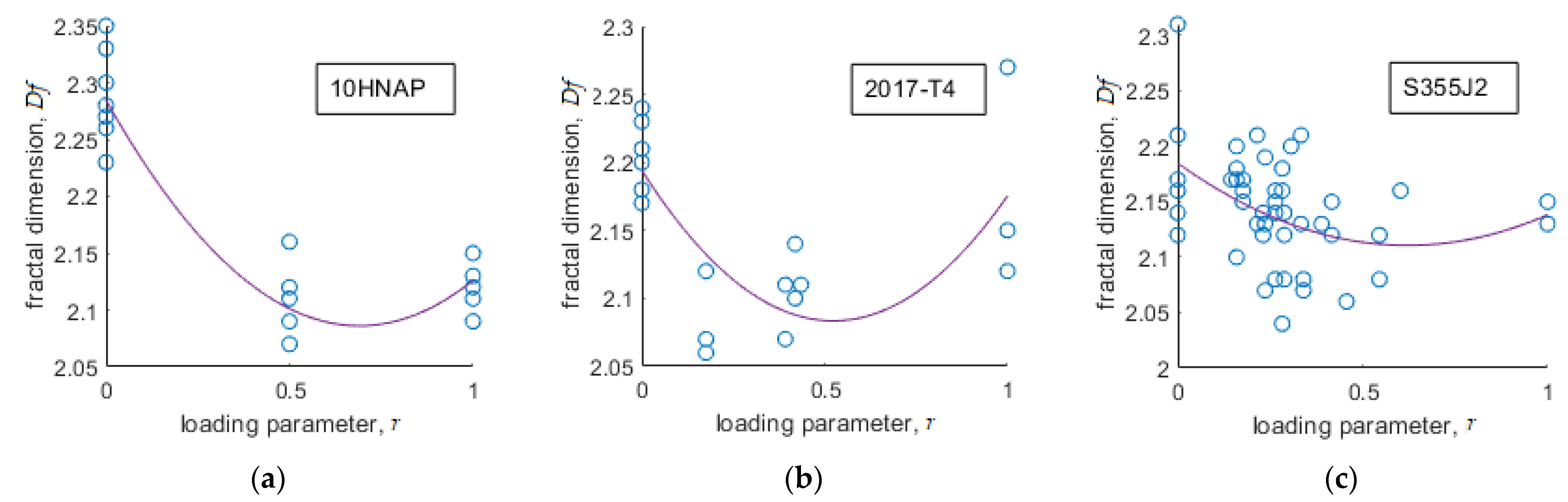 Metals 11 01790 g005 550